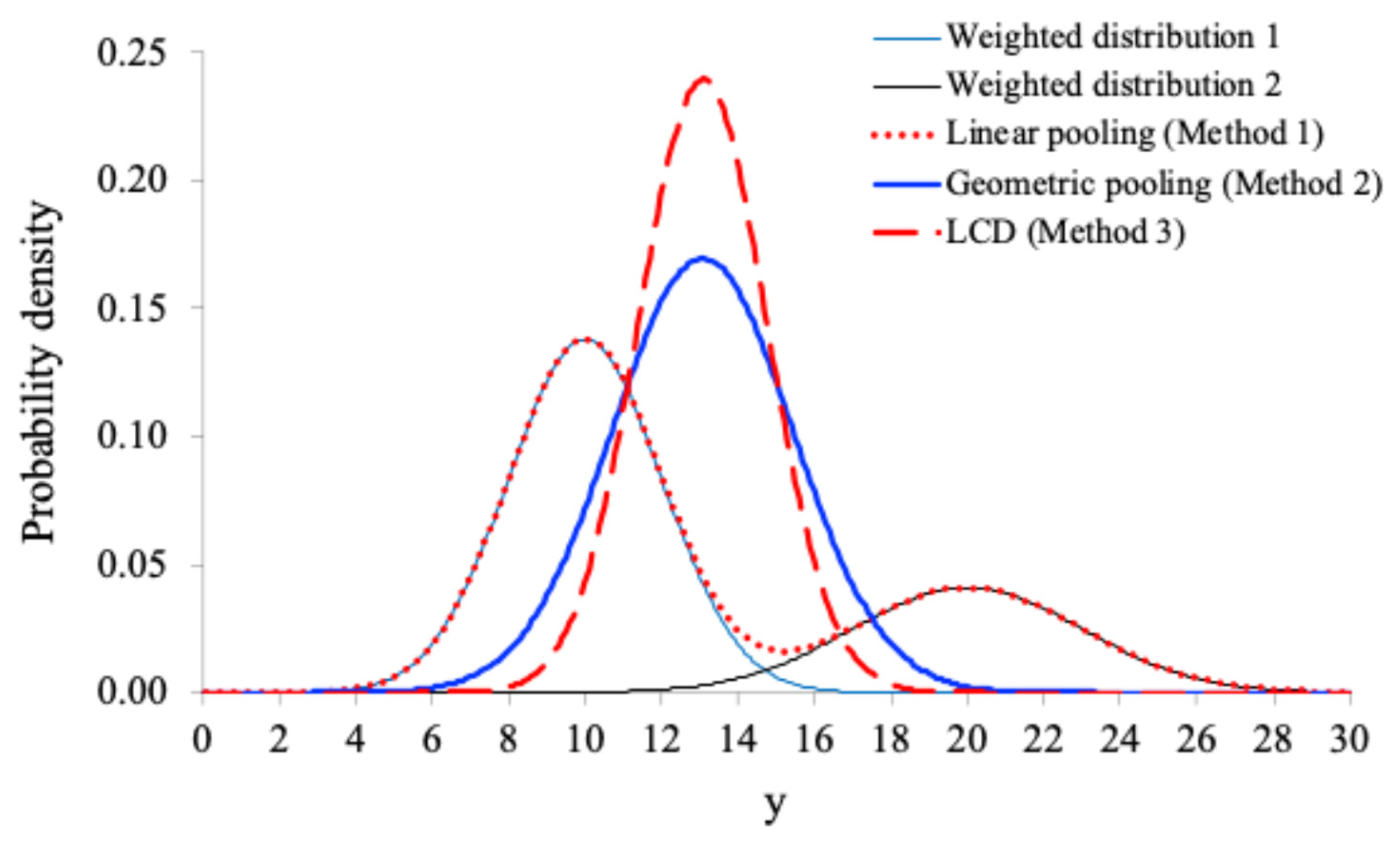 Preprints 148431 g001
