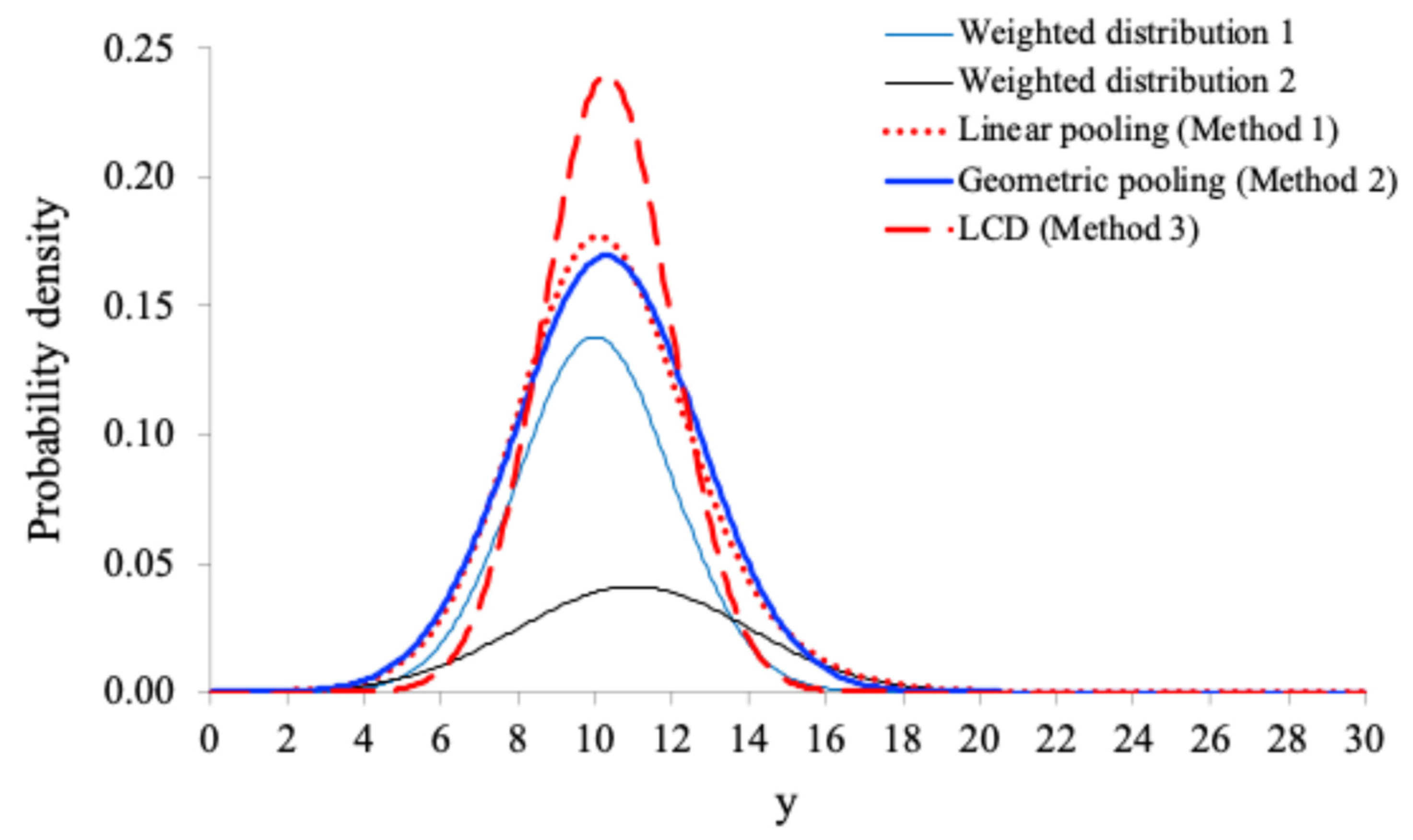 Preprints 148431 g002