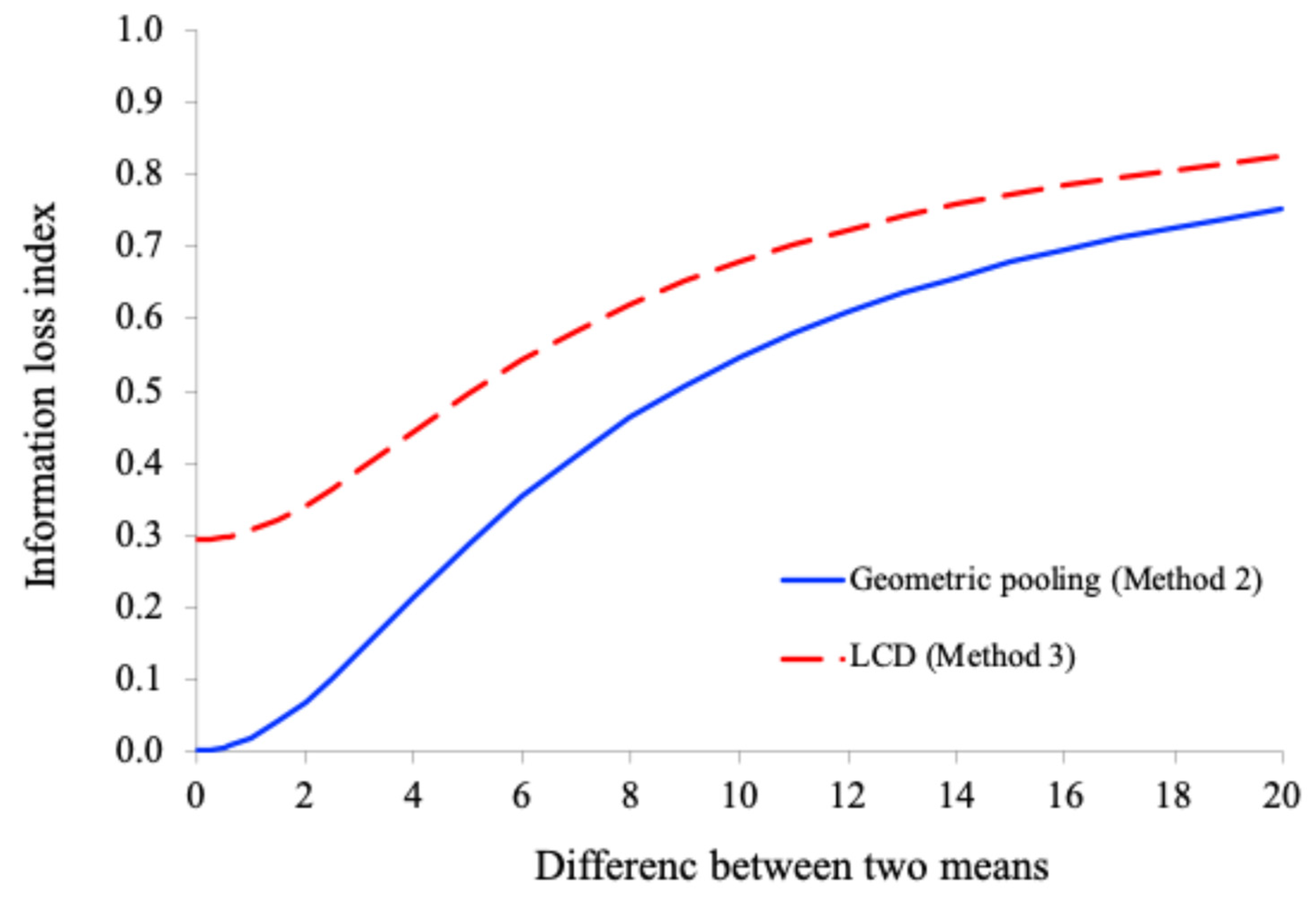 Preprints 148431 g003