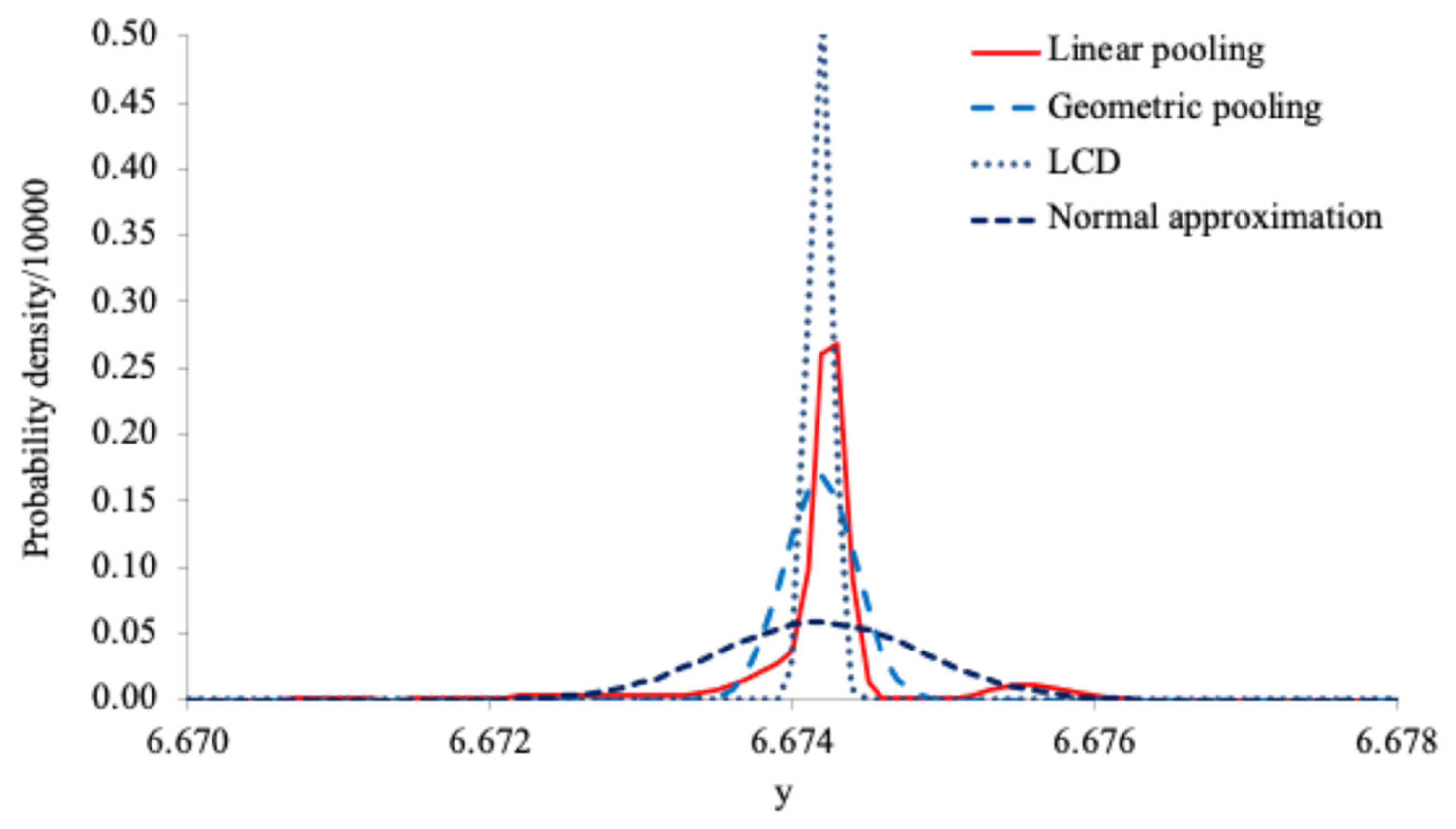 Preprints 148431 g004