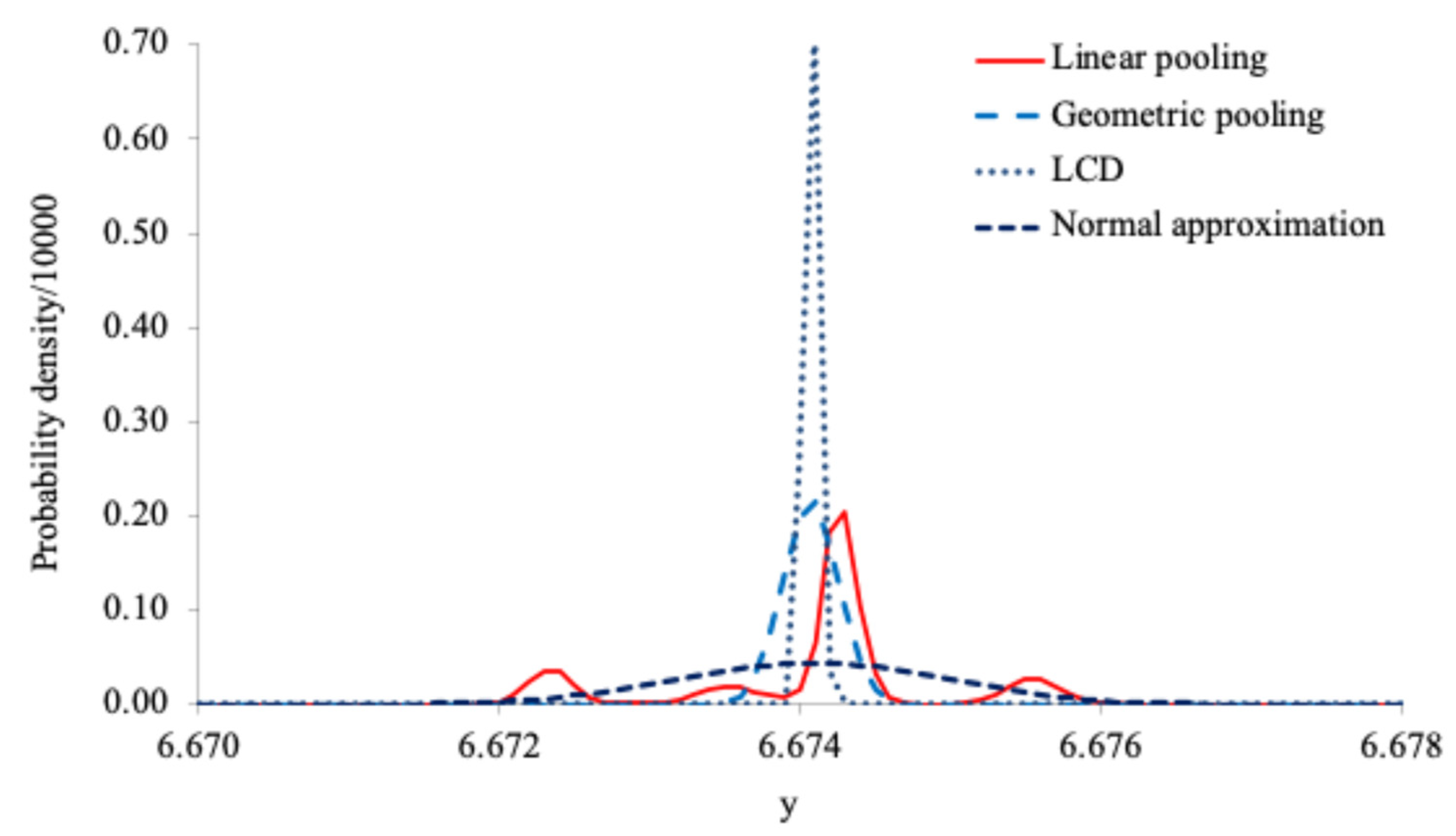 Preprints 148431 g005