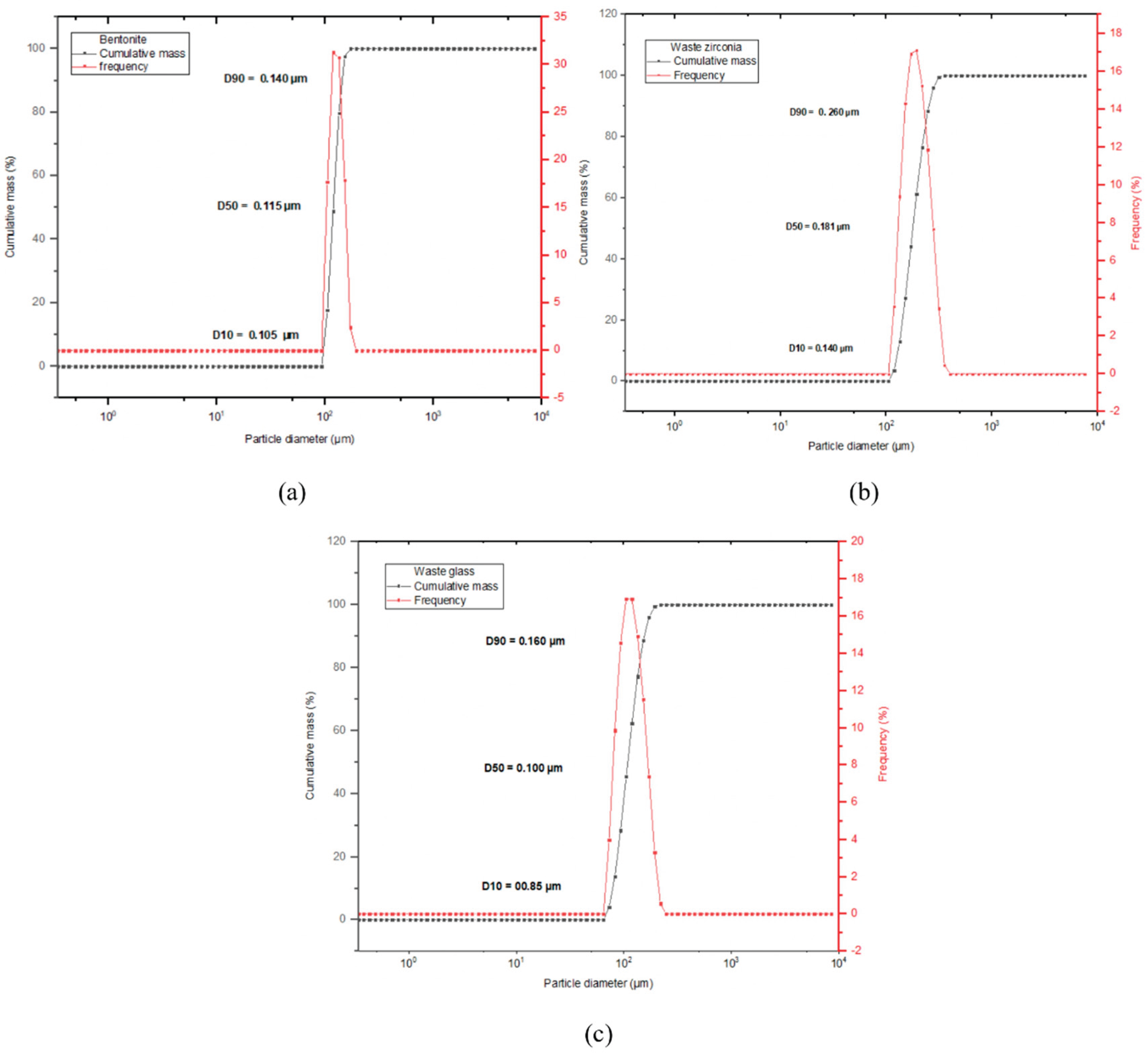 Preprints 214157 g003 Preprints 214157 g003