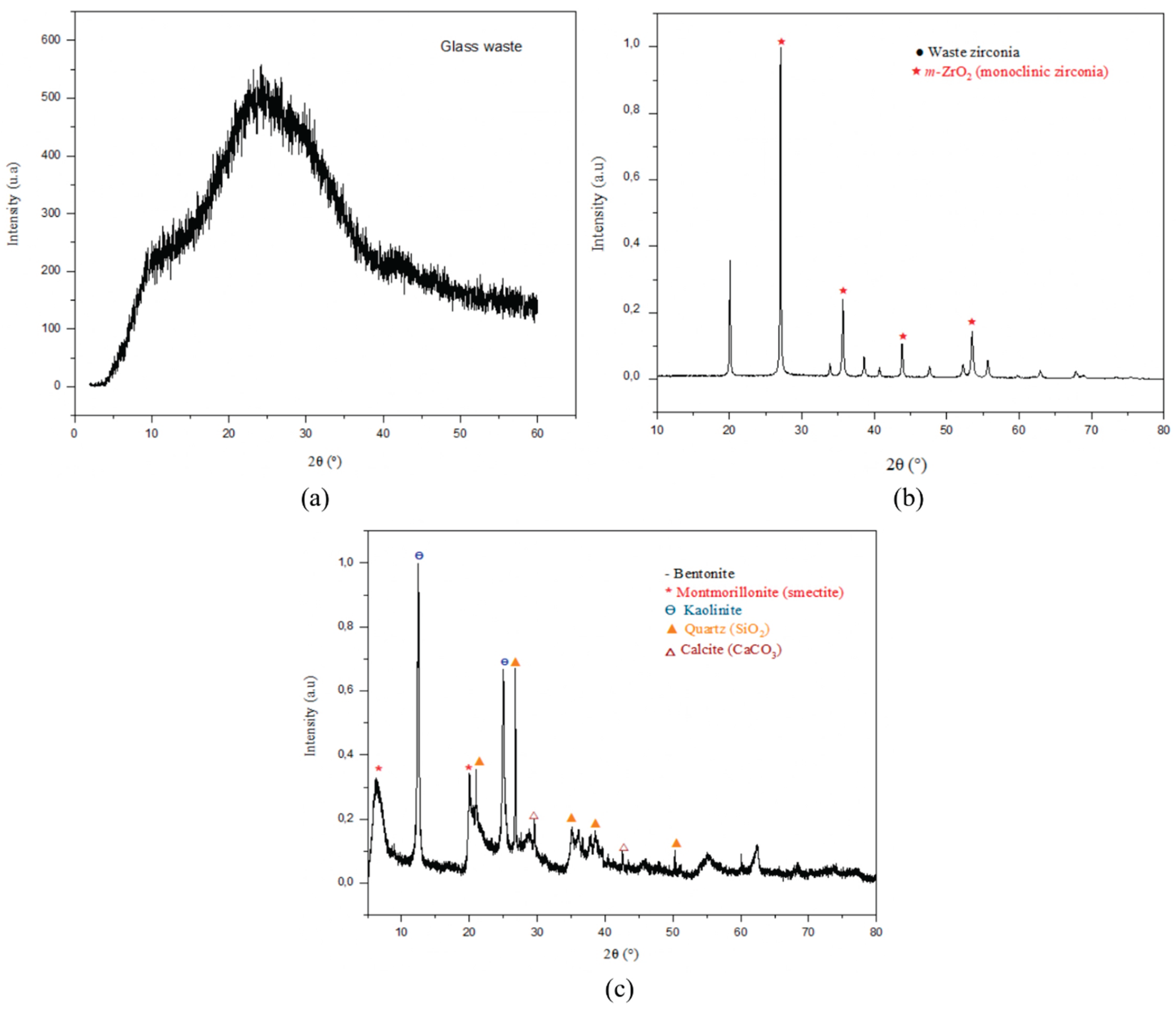 Preprints 214157 g004 Preprints 214157 g004
