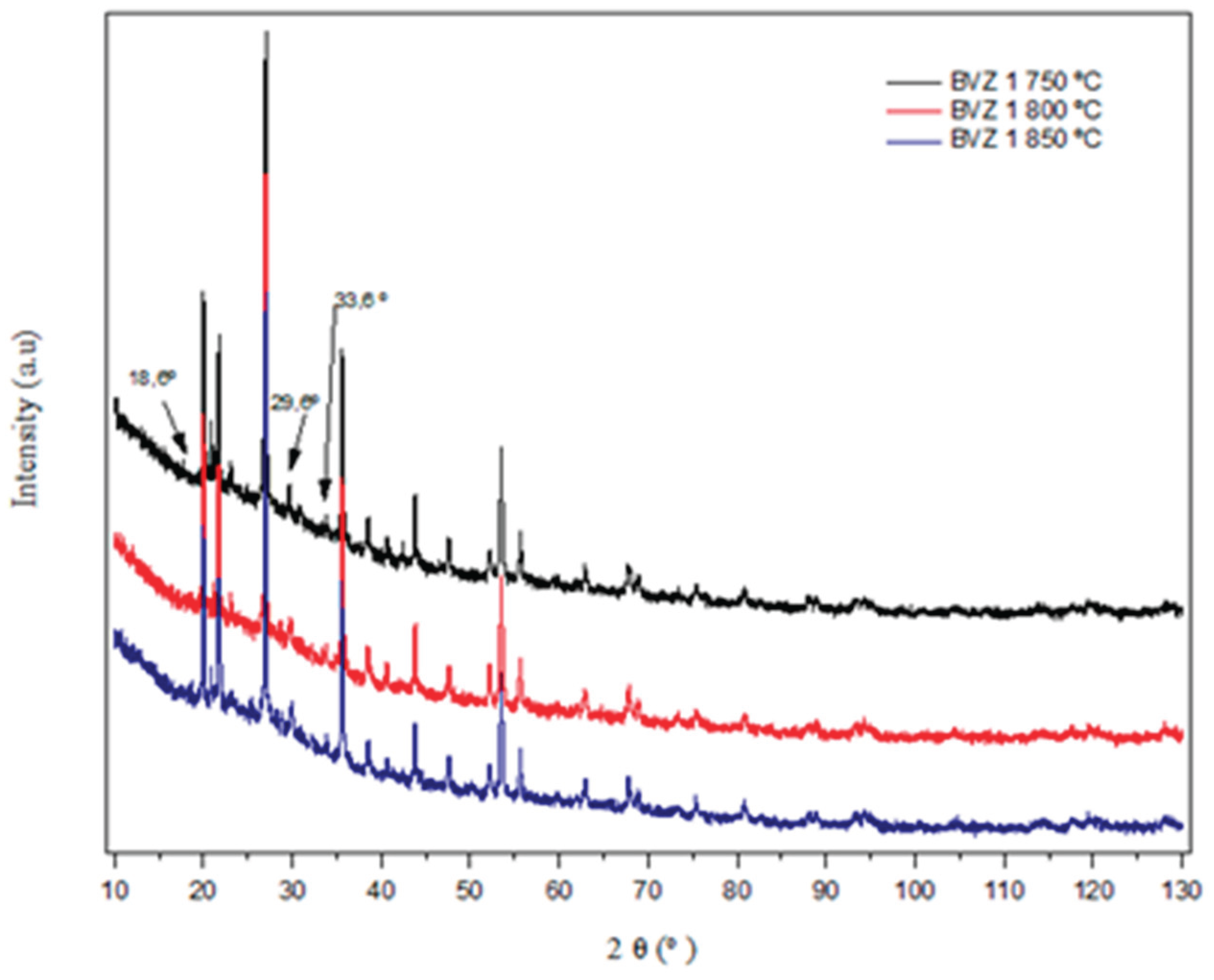 Preprints 214157 g005 Preprints 214157 g005