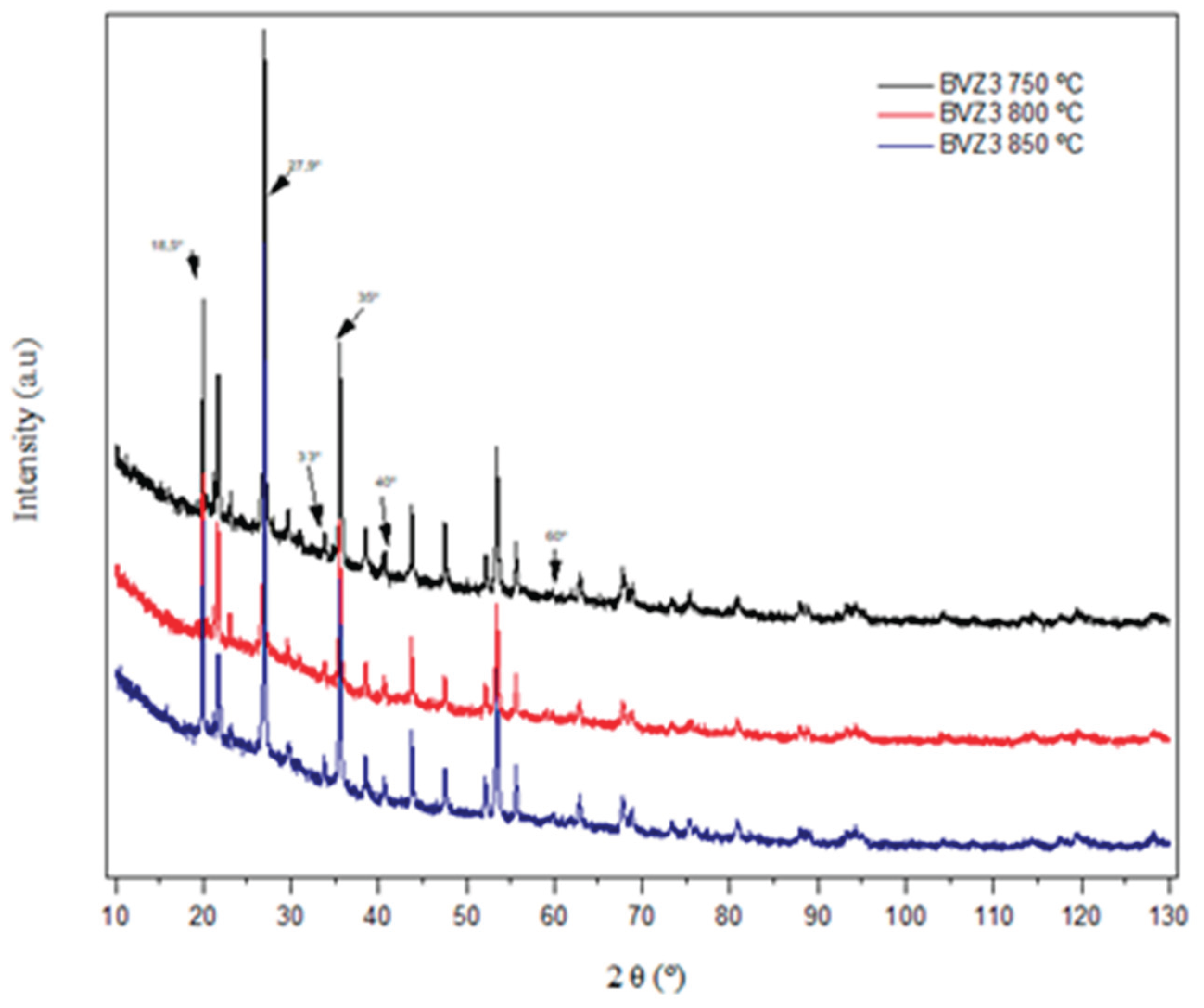 Preprints 214157 g007 Preprints 214157 g007