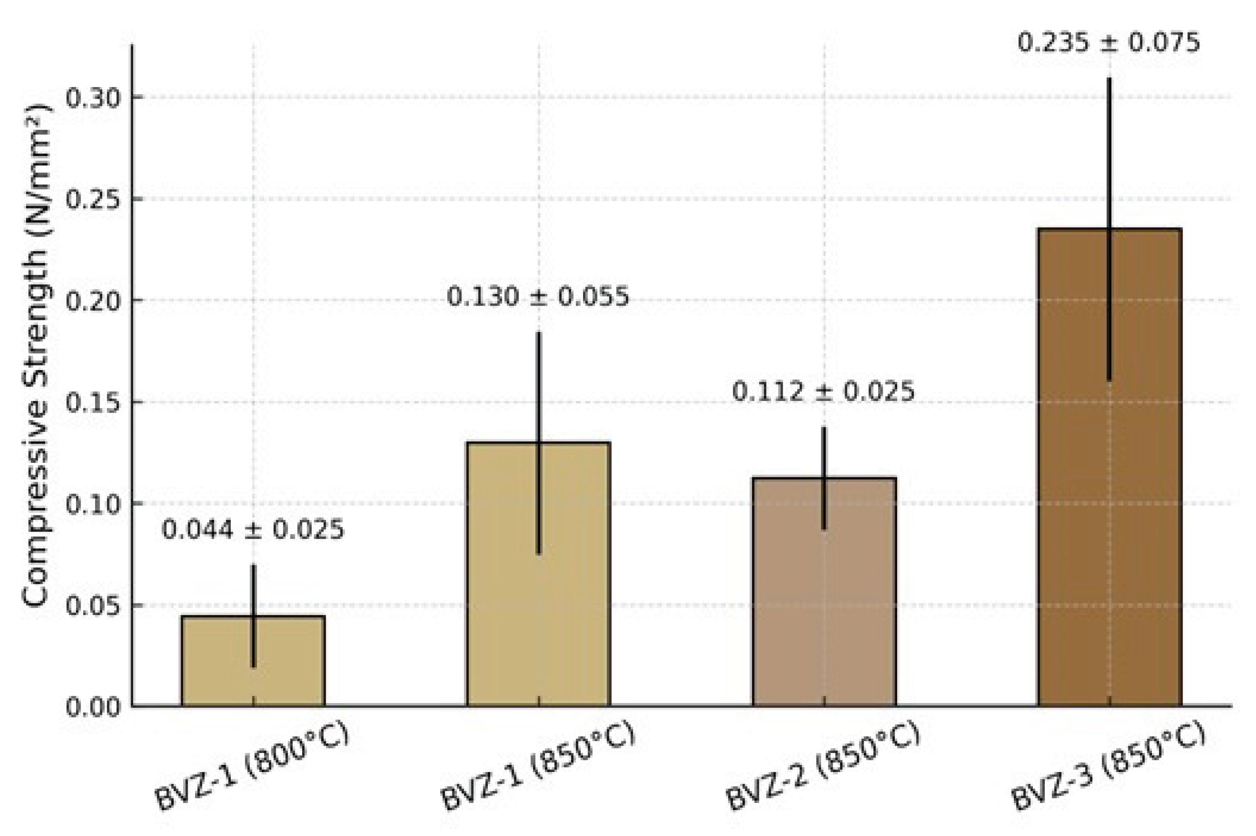 Preprints 214157 g010 Preprints 214157 g010