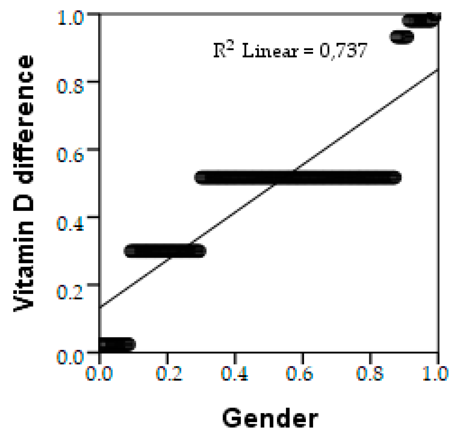 Preprints 80637 g006