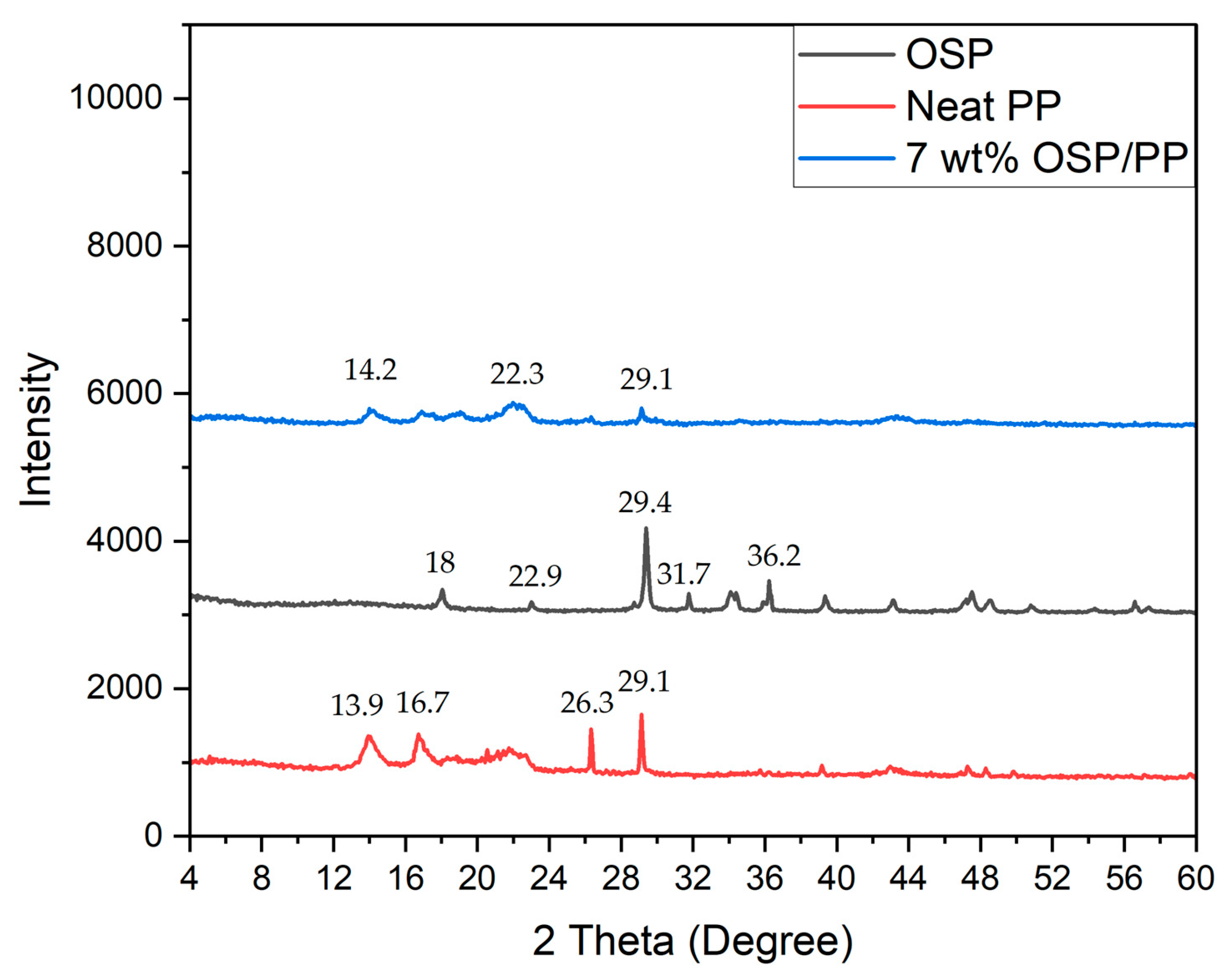 Preprints 183638 g004