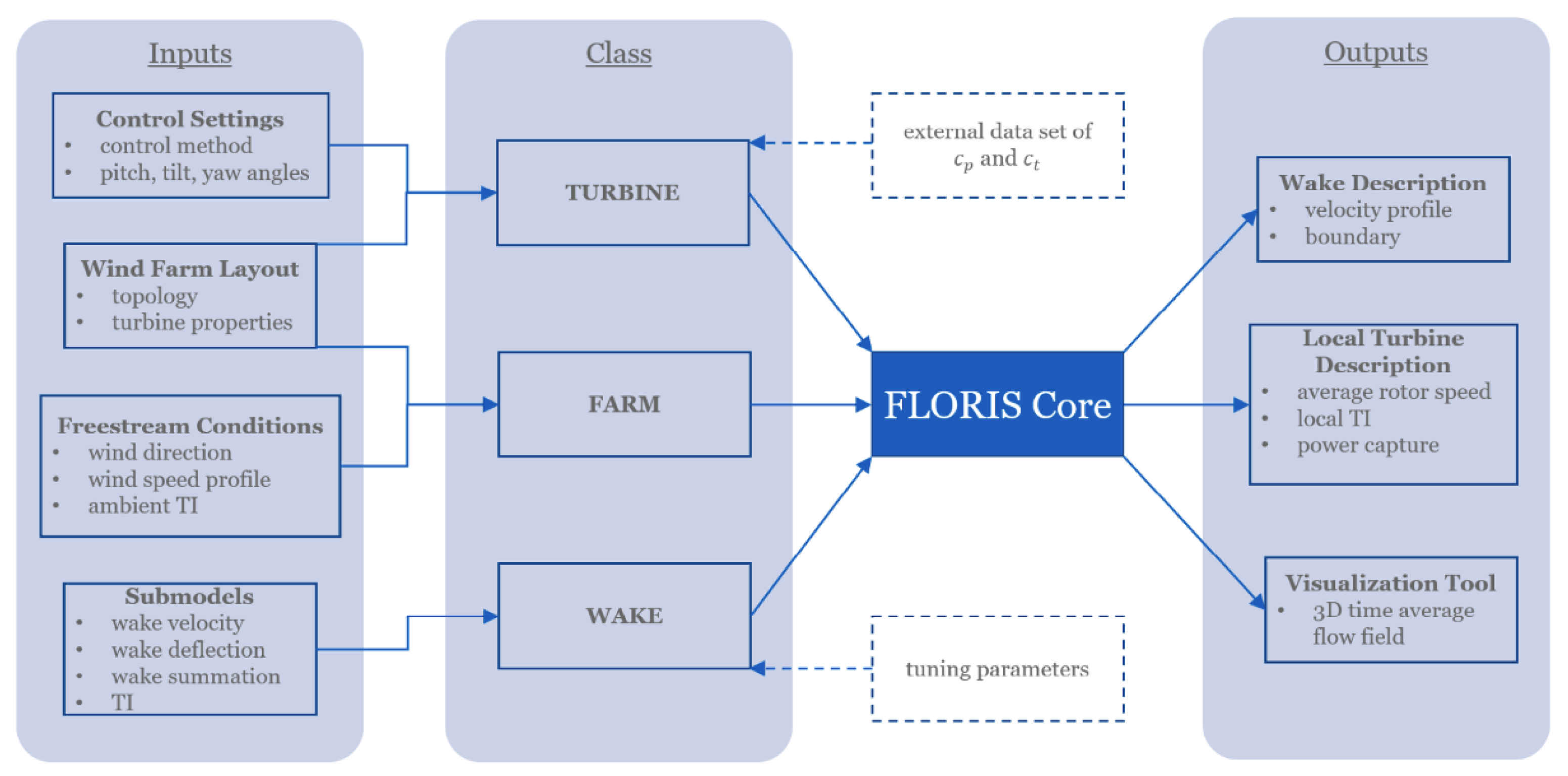 Preprints 157651 g001