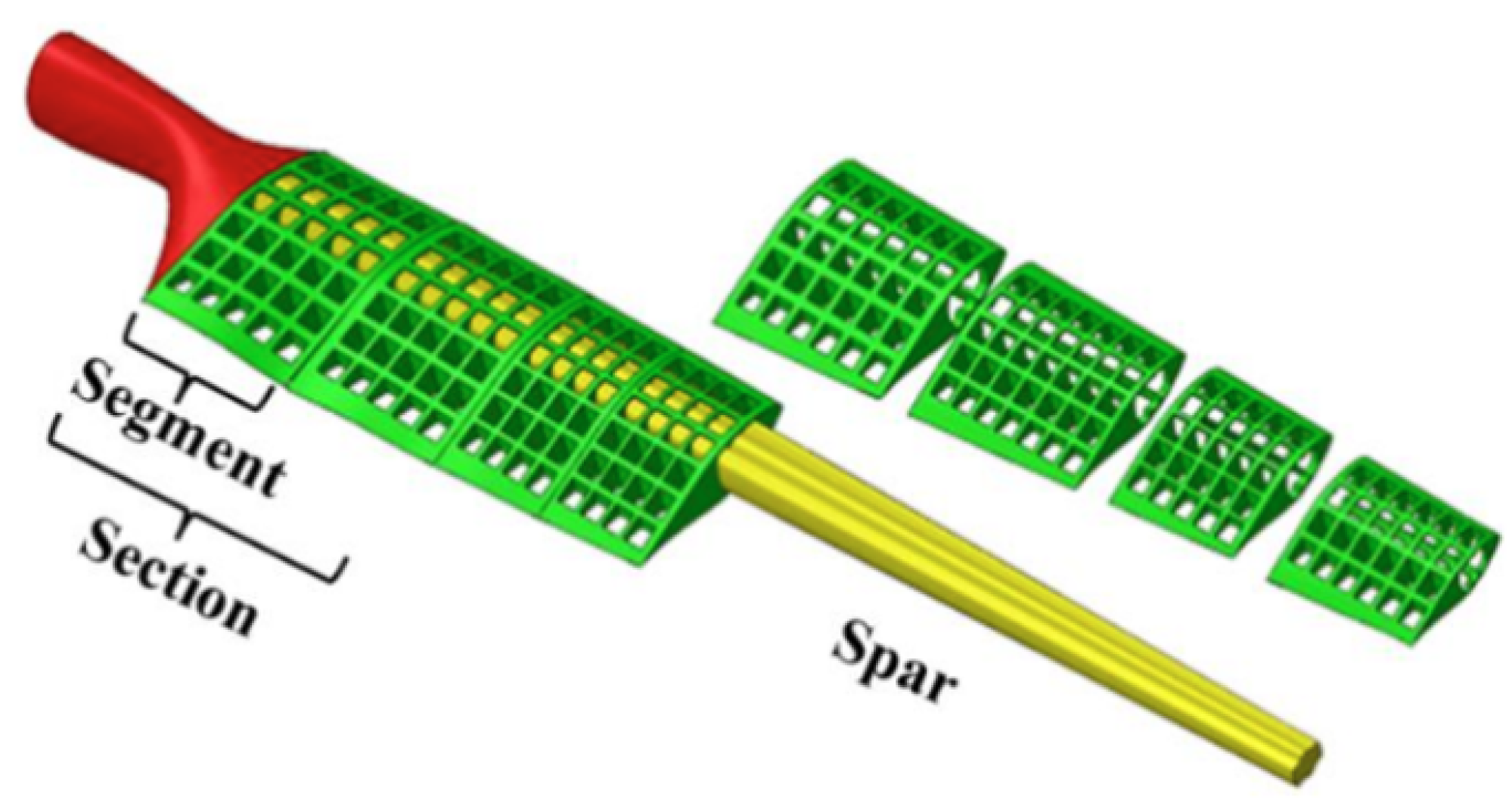 Preprints 157651 g002