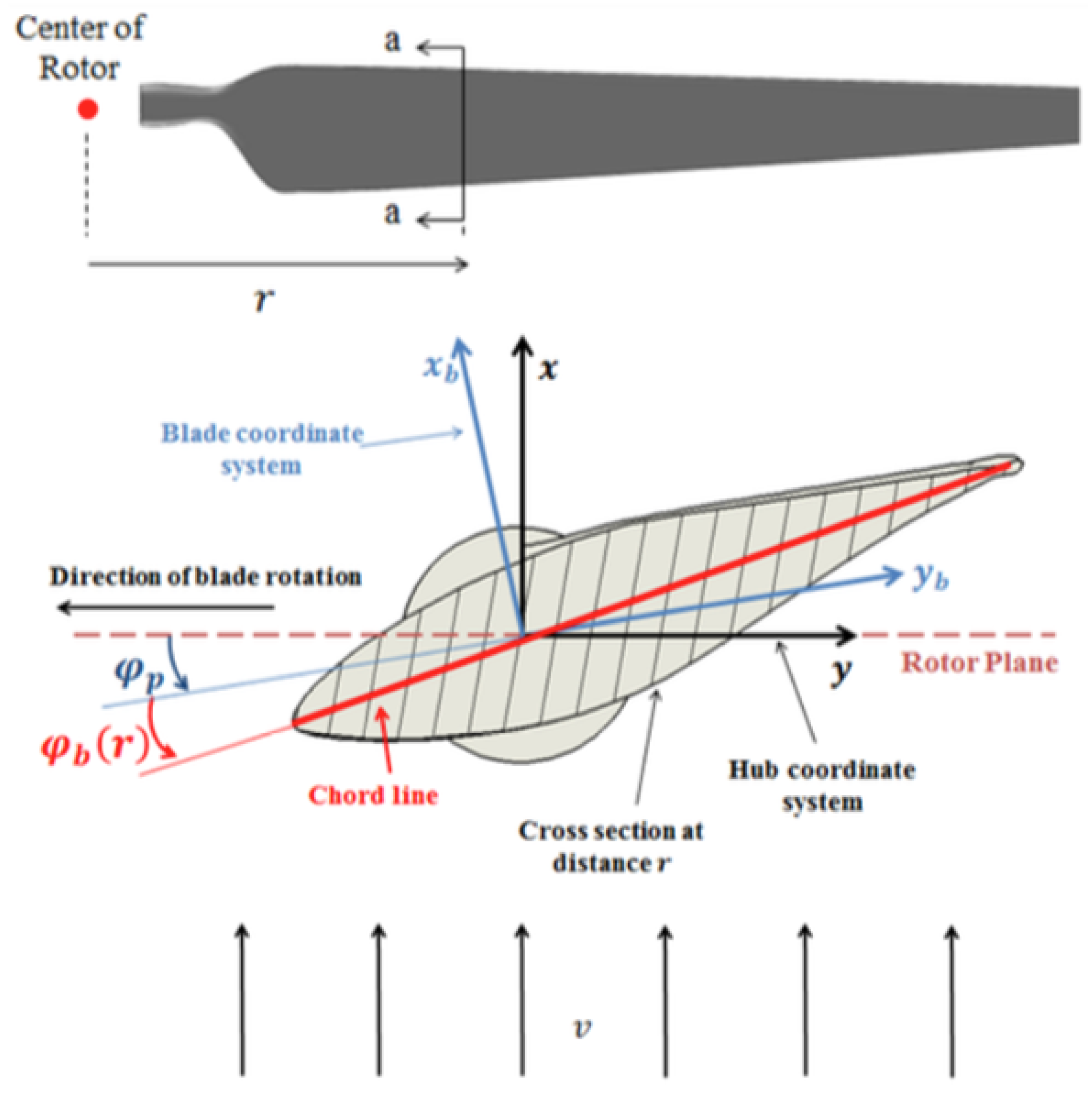 Preprints 157651 g003