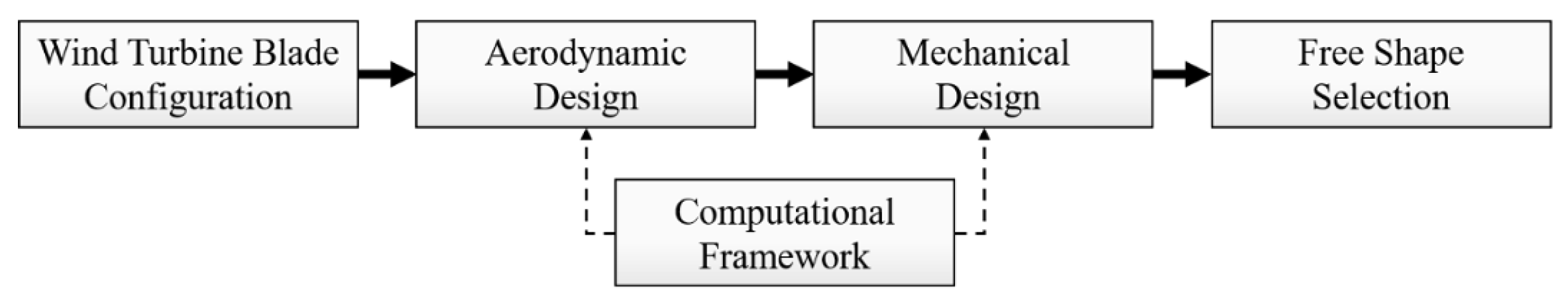 Preprints 157651 g004