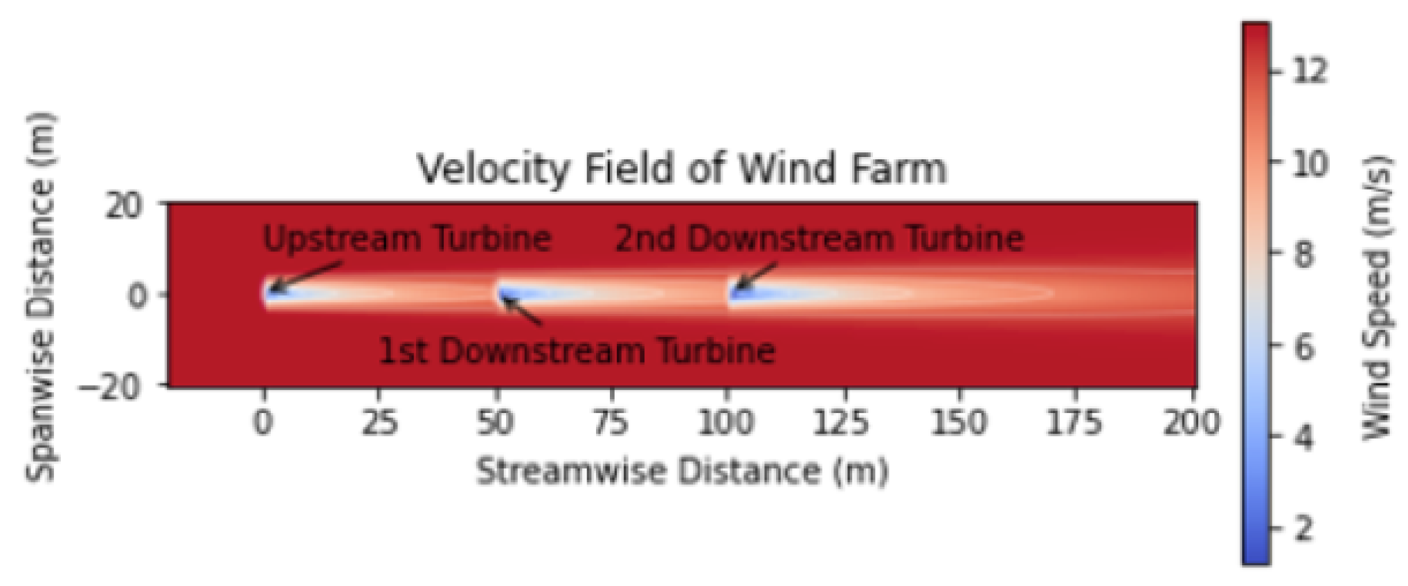 Preprints 157651 g005