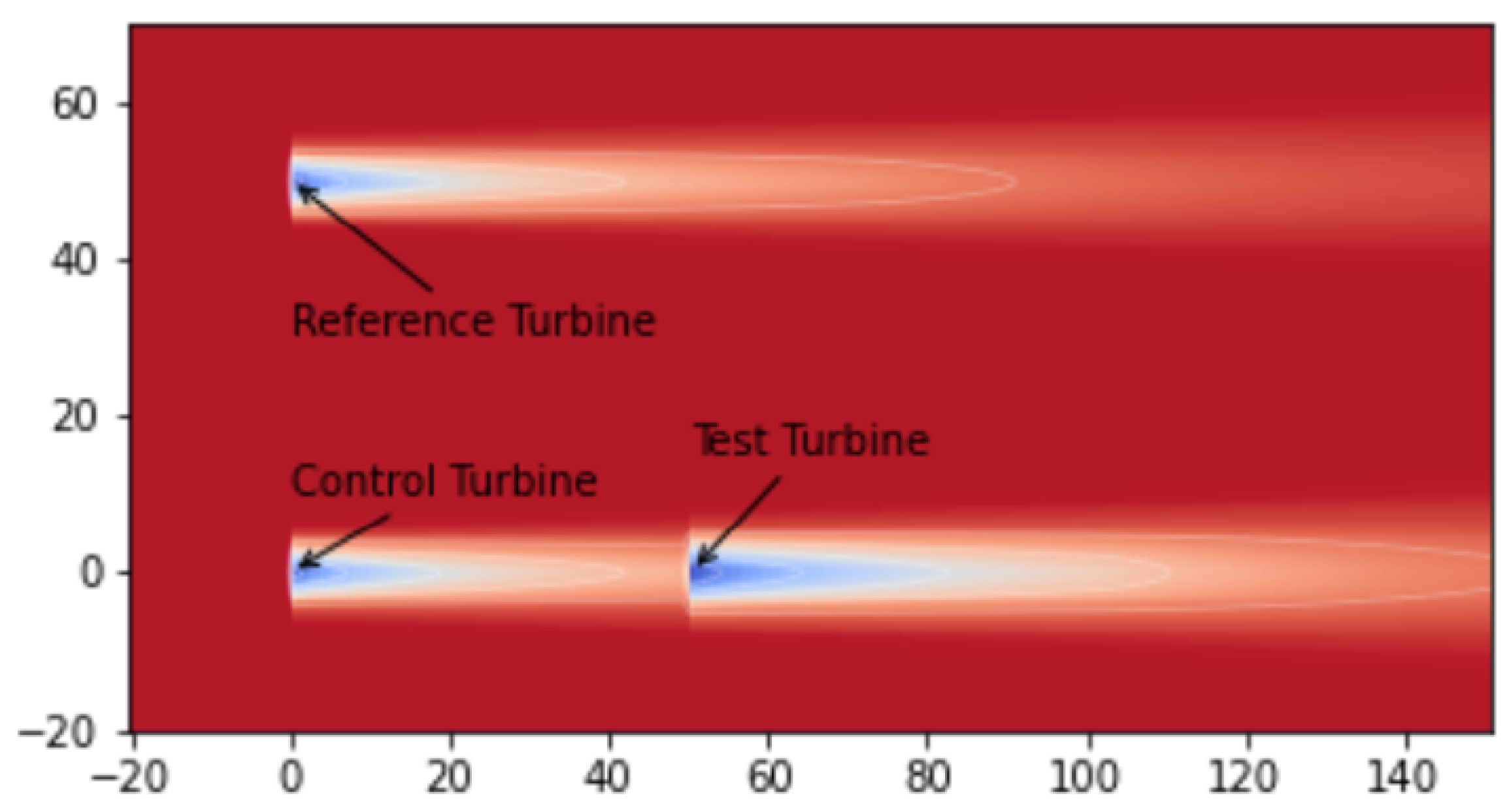 Preprints 157651 g006