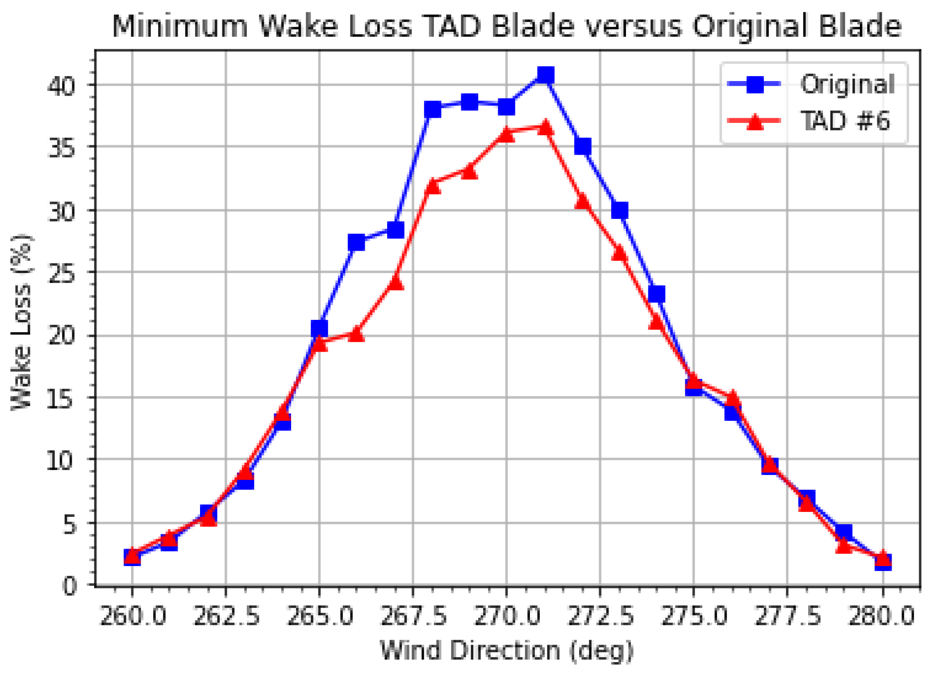 Preprints 157651 g007