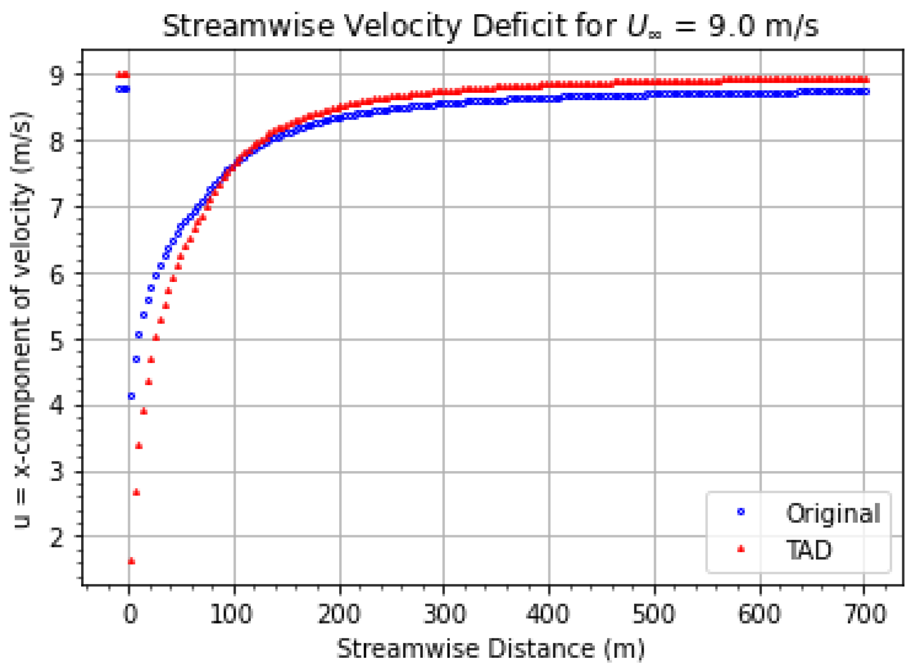 Preprints 157651 g008