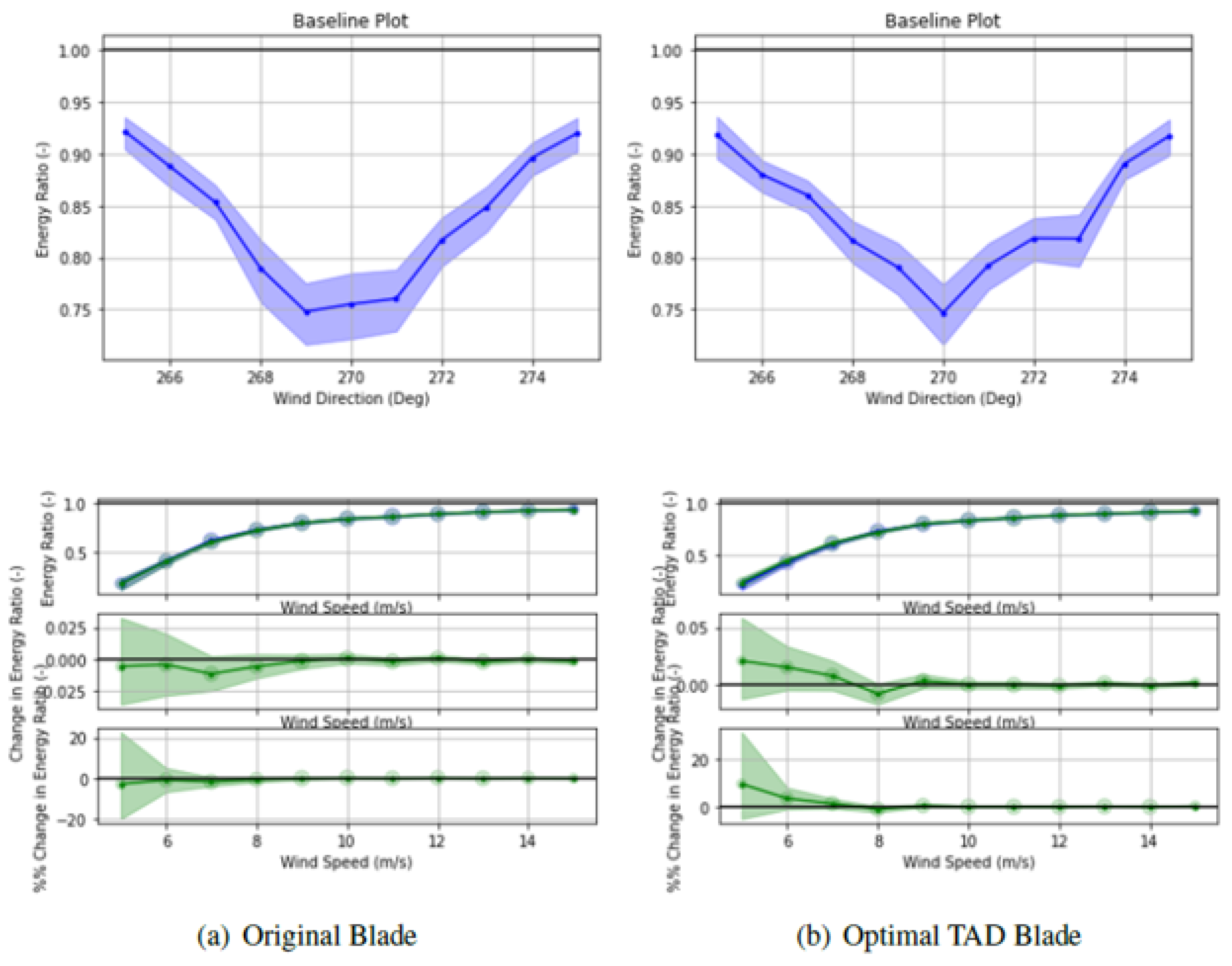 Preprints 157651 g009