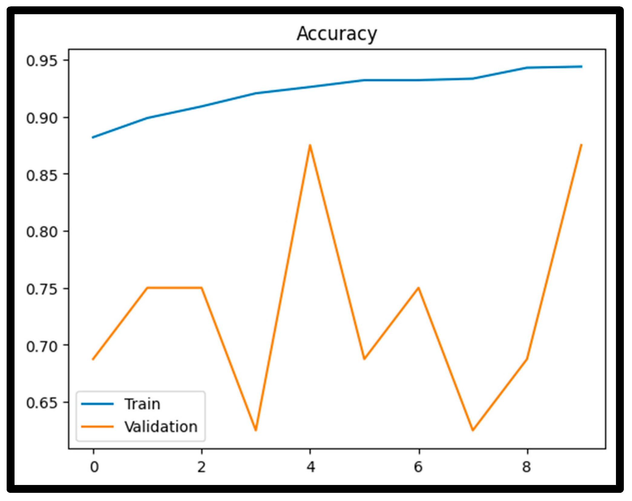 Preprints 206806 g003