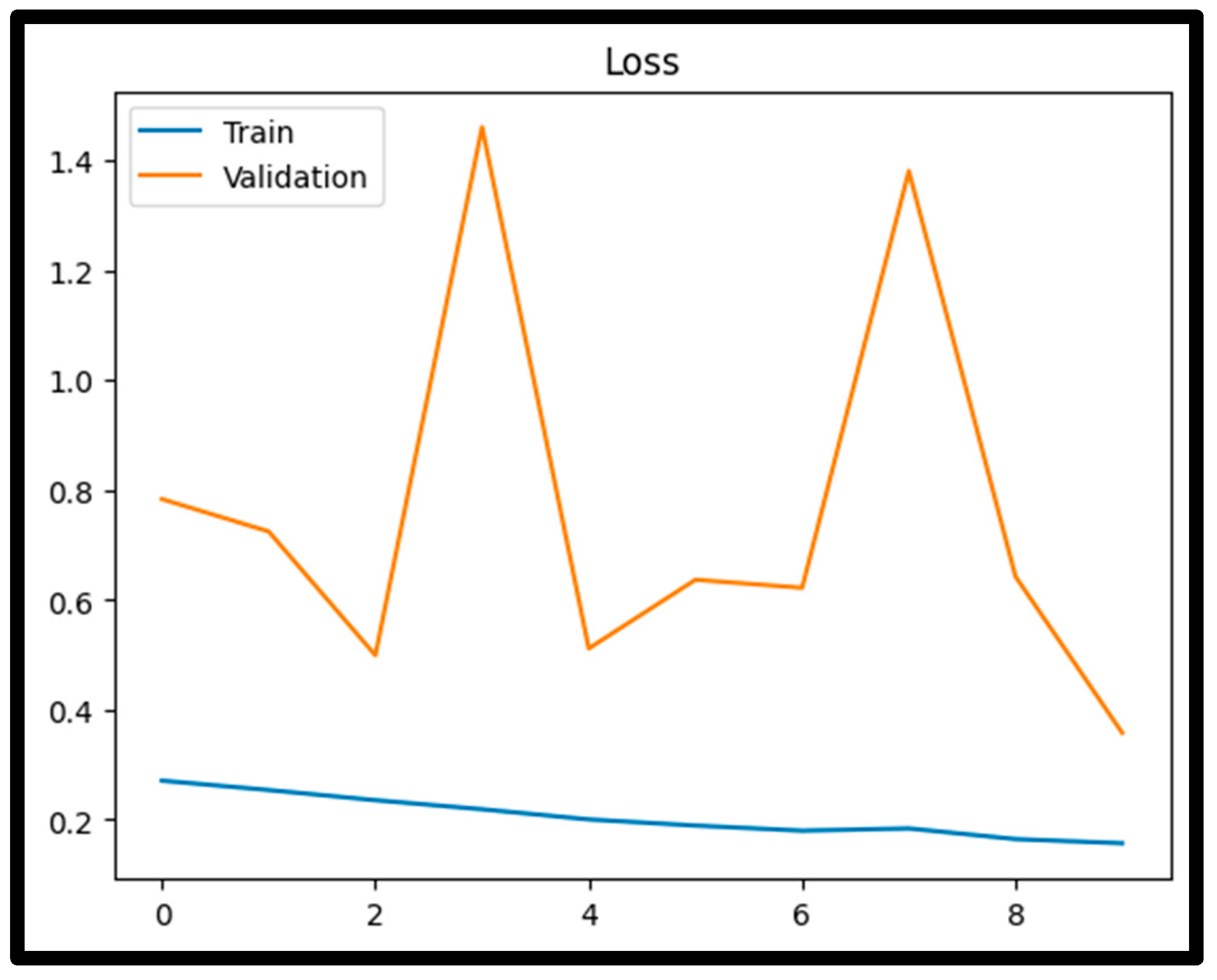 Preprints 206806 g004