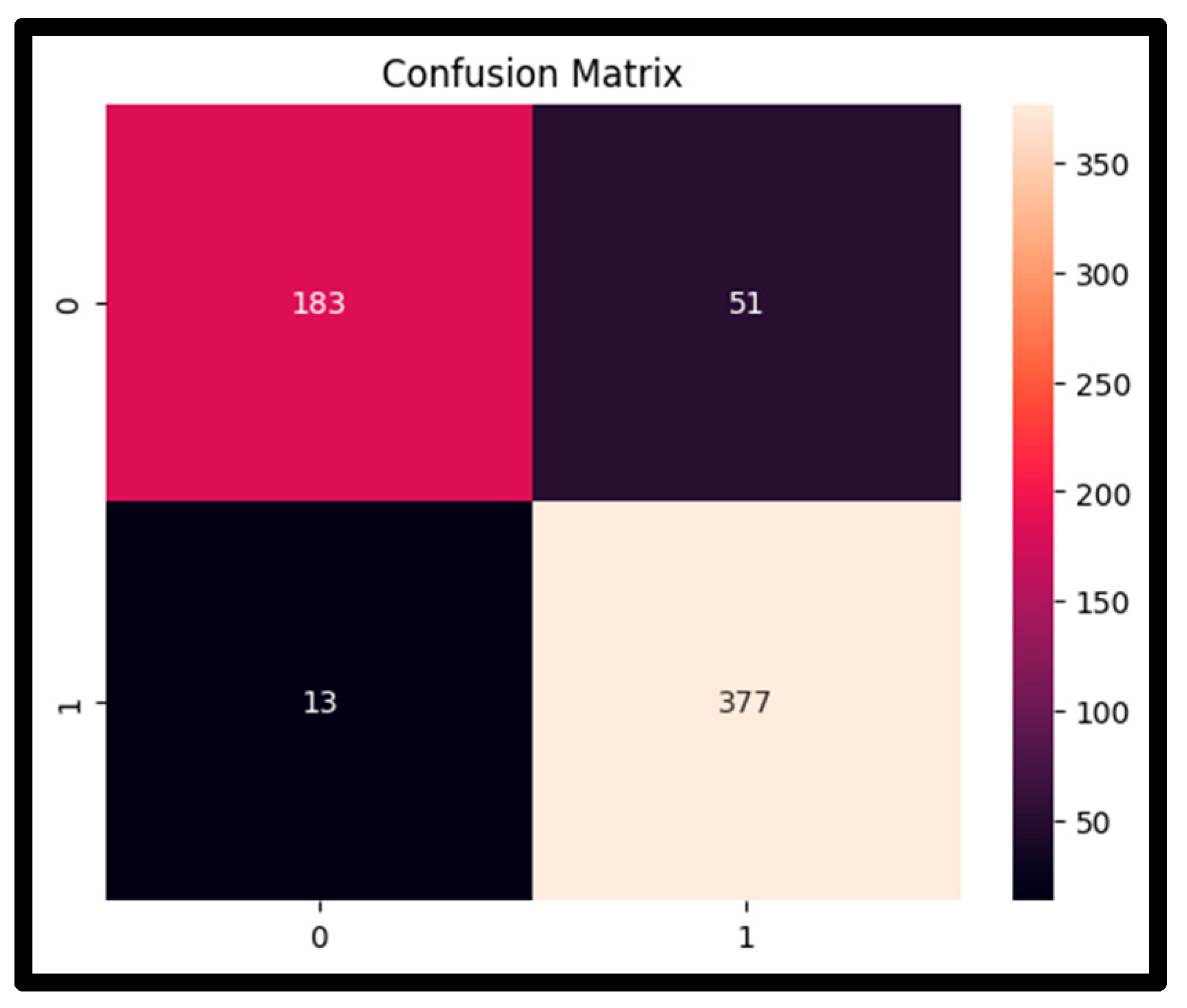 Preprints 206806 g005