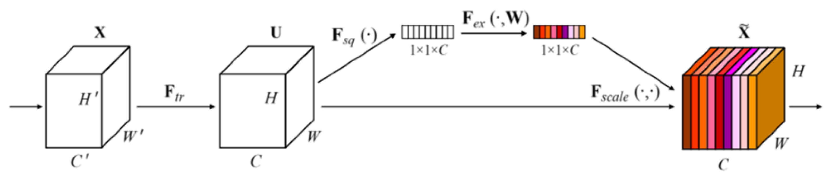 Preprints 180523 g003