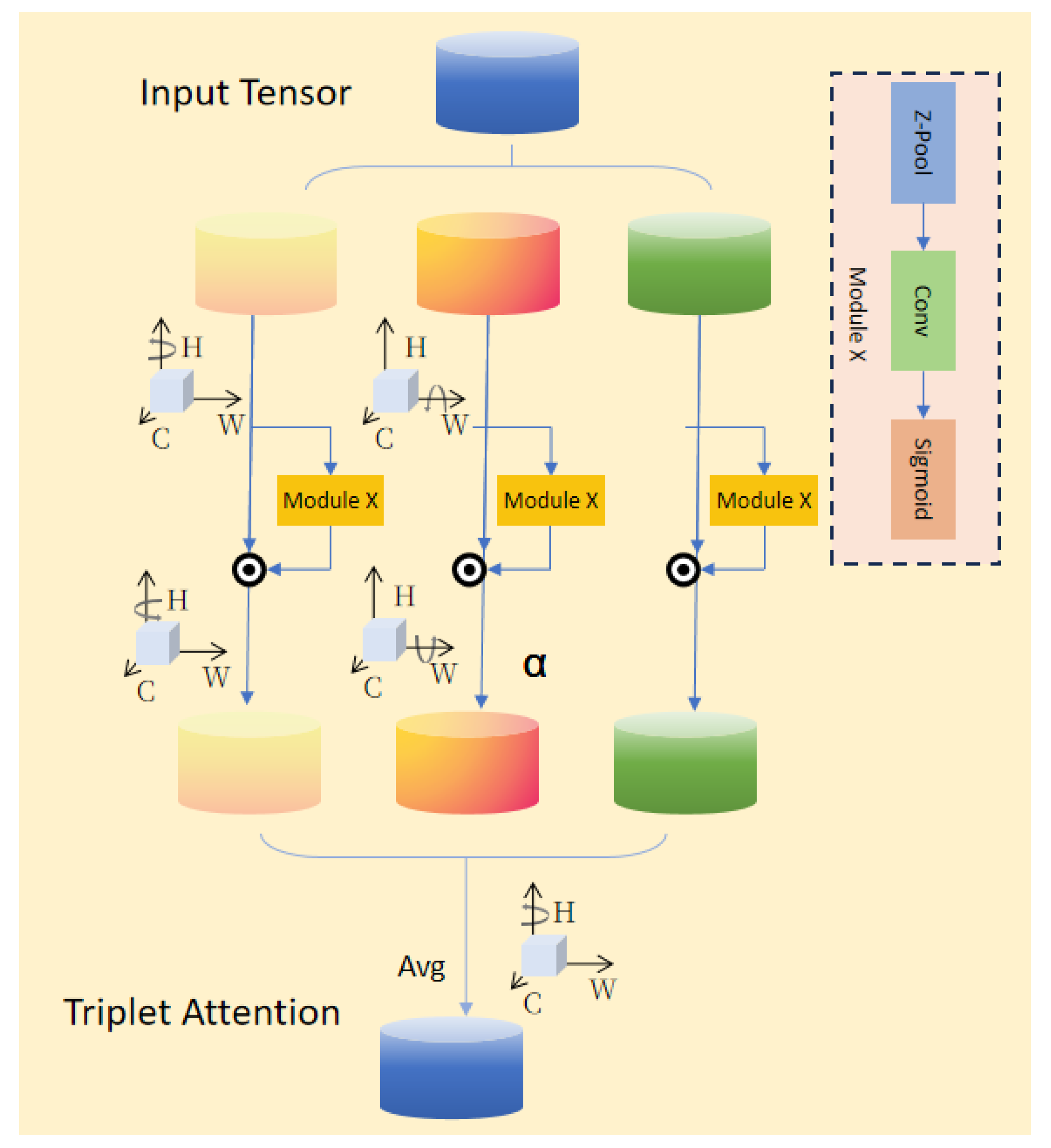 Preprints 180523 g004