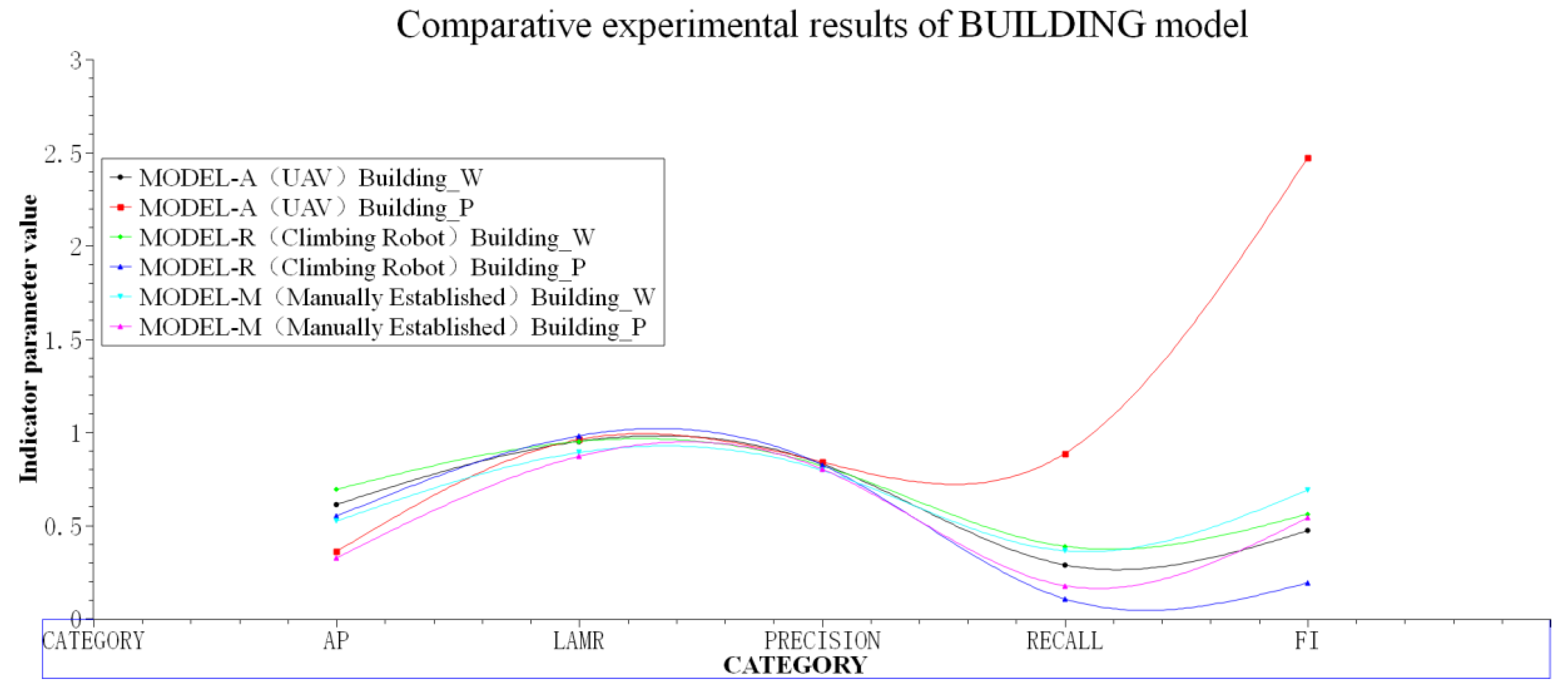 Preprints 180523 g006