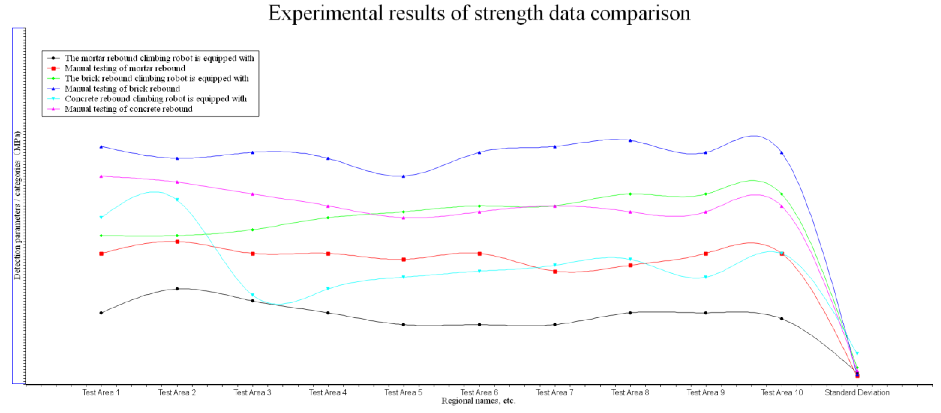 Preprints 180523 g007