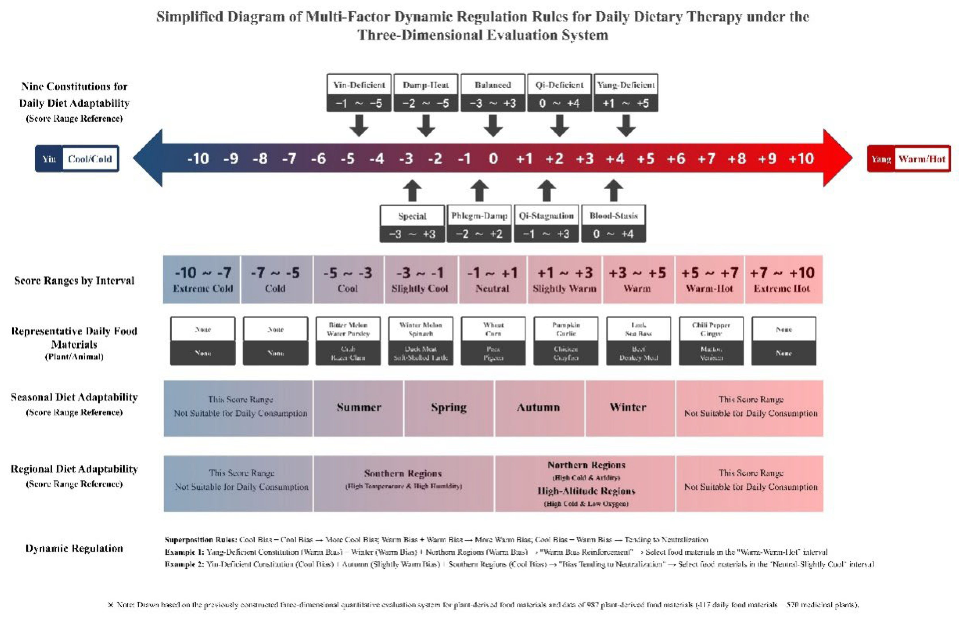 Preprints 191103 g001