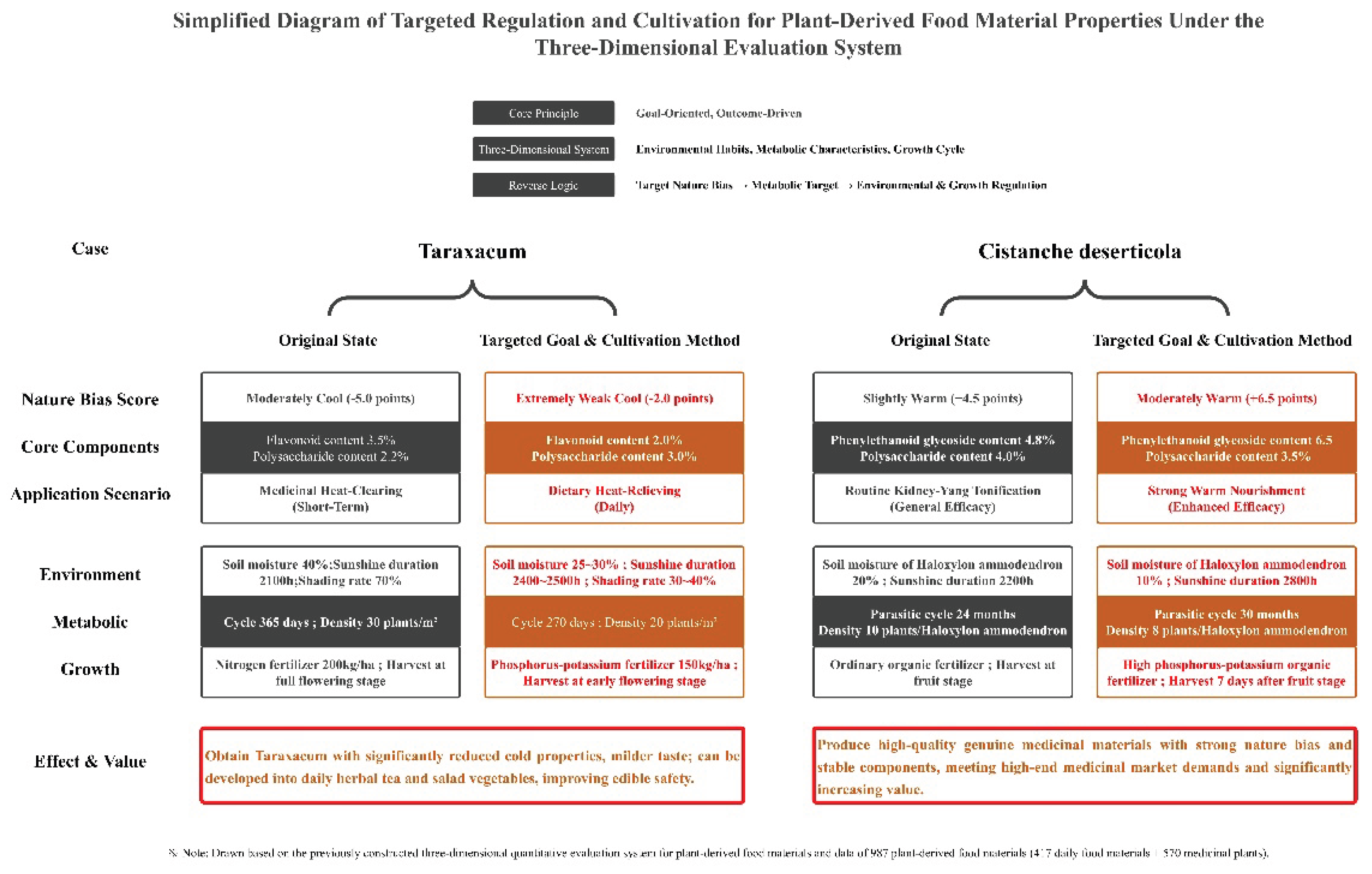 Preprints 191103 g003