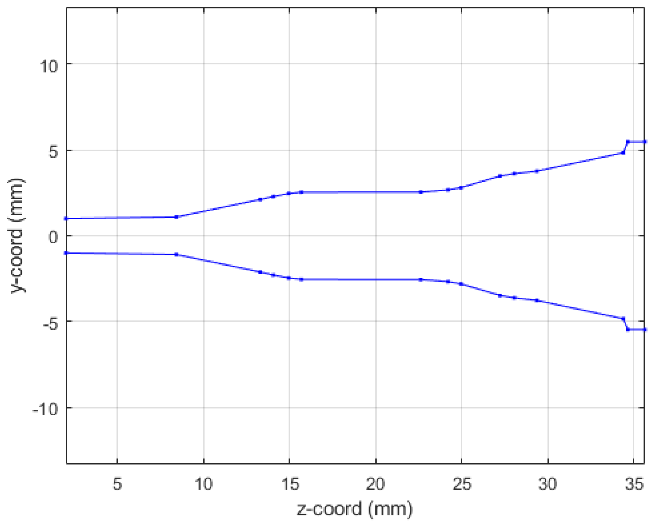 Preprints 142305 g001