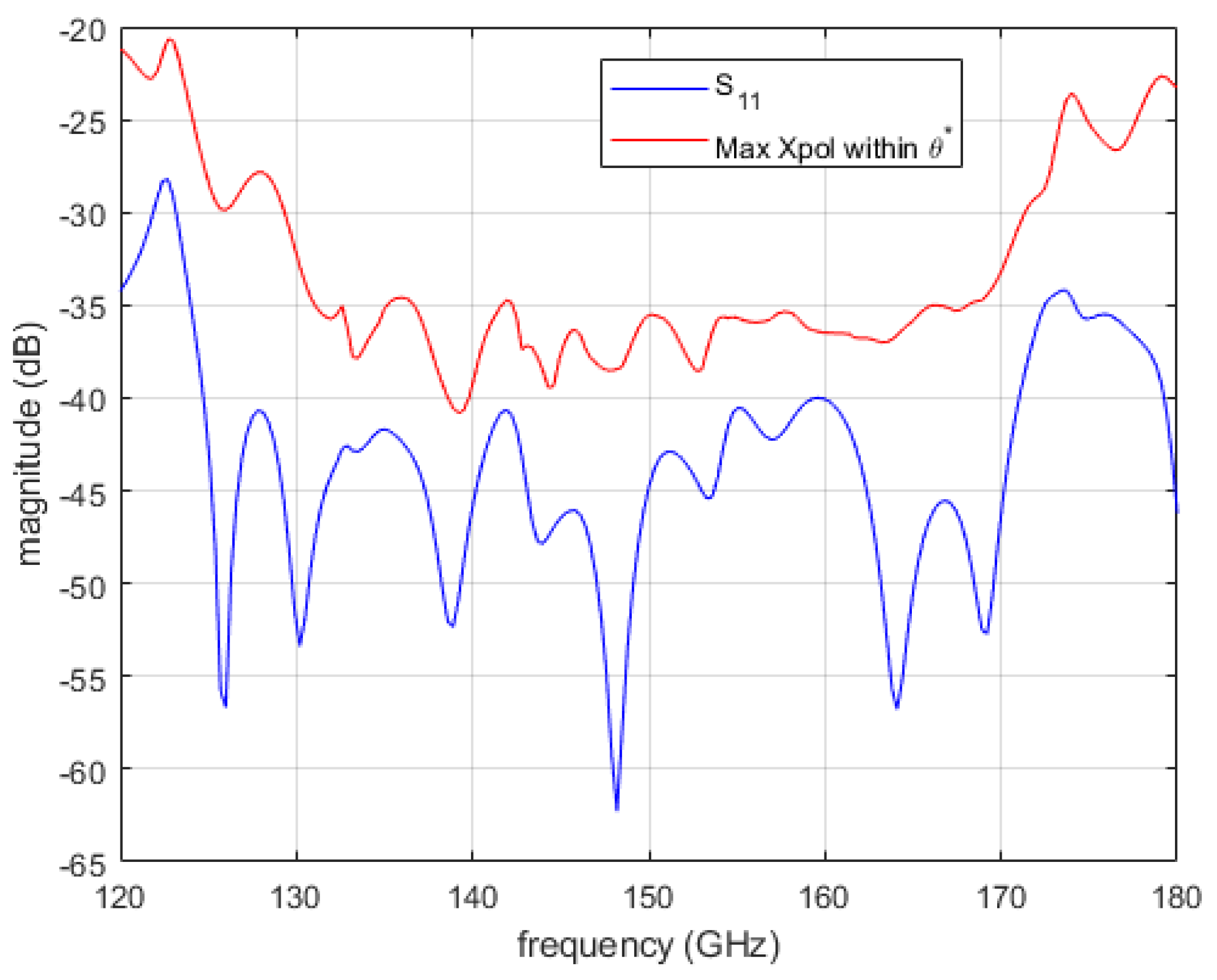 Preprints 142305 g002
