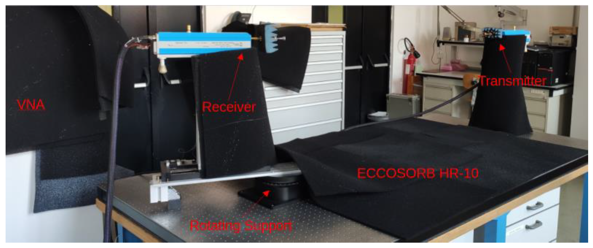 Preprints 142305 g005