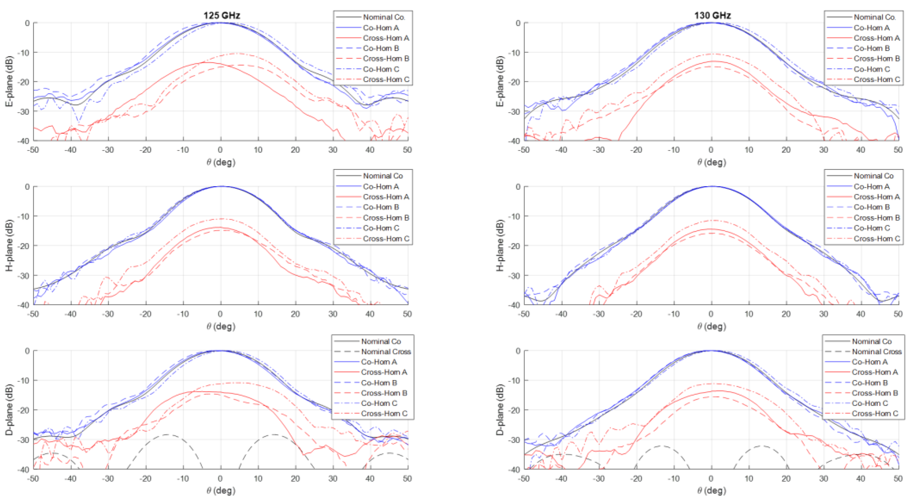 Preprints 142305 g006