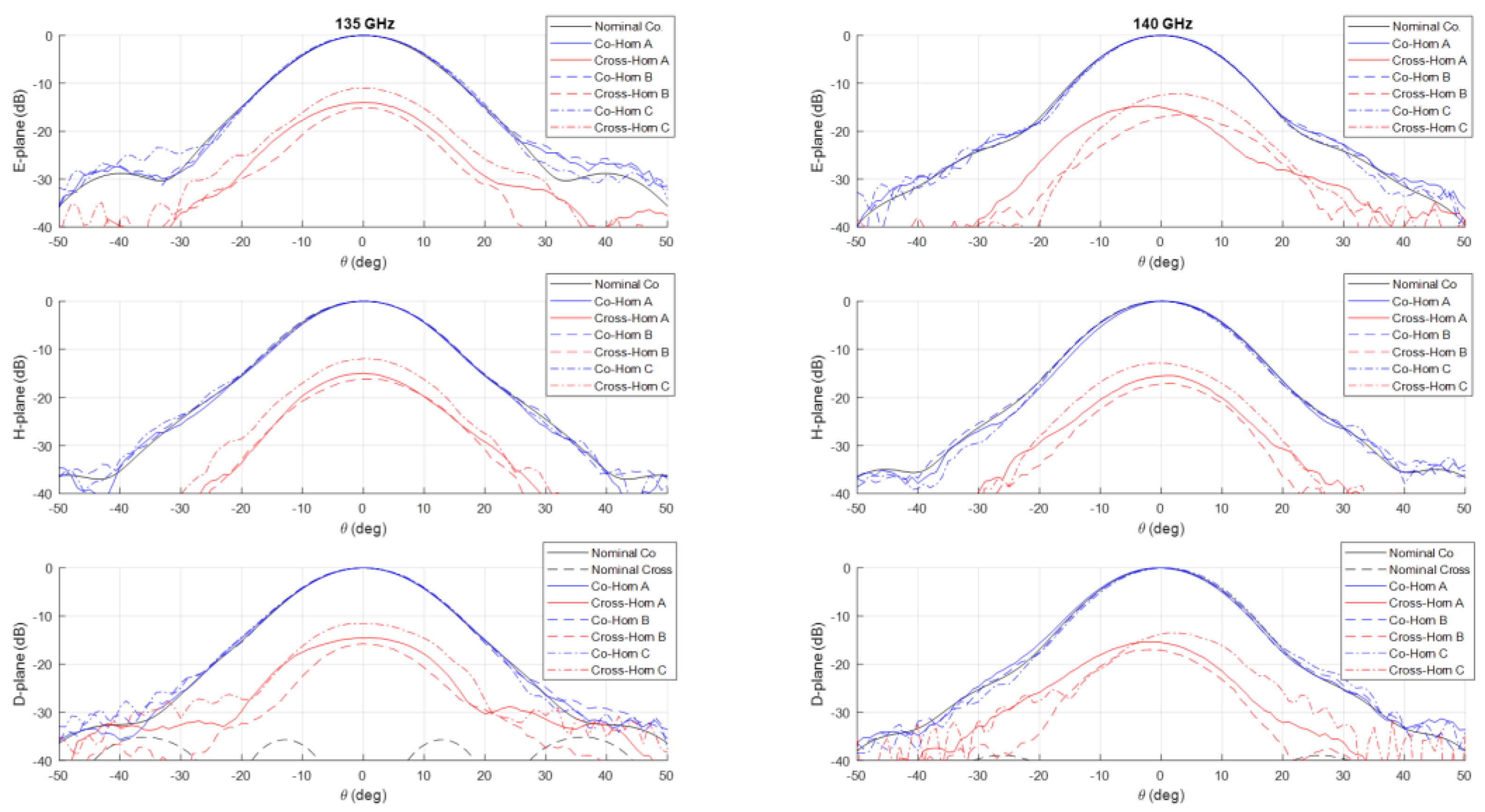 Preprints 142305 g007