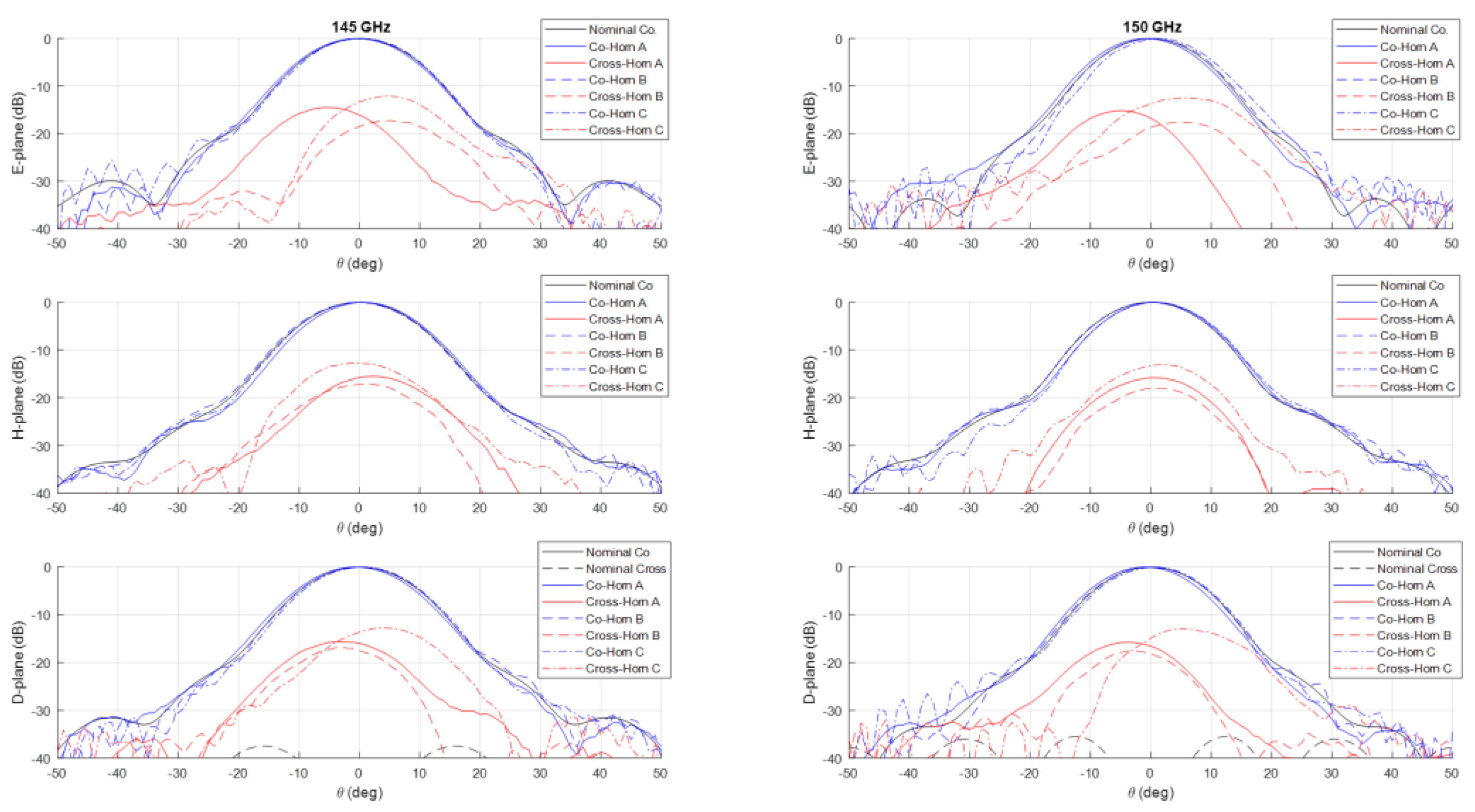 Preprints 142305 g008