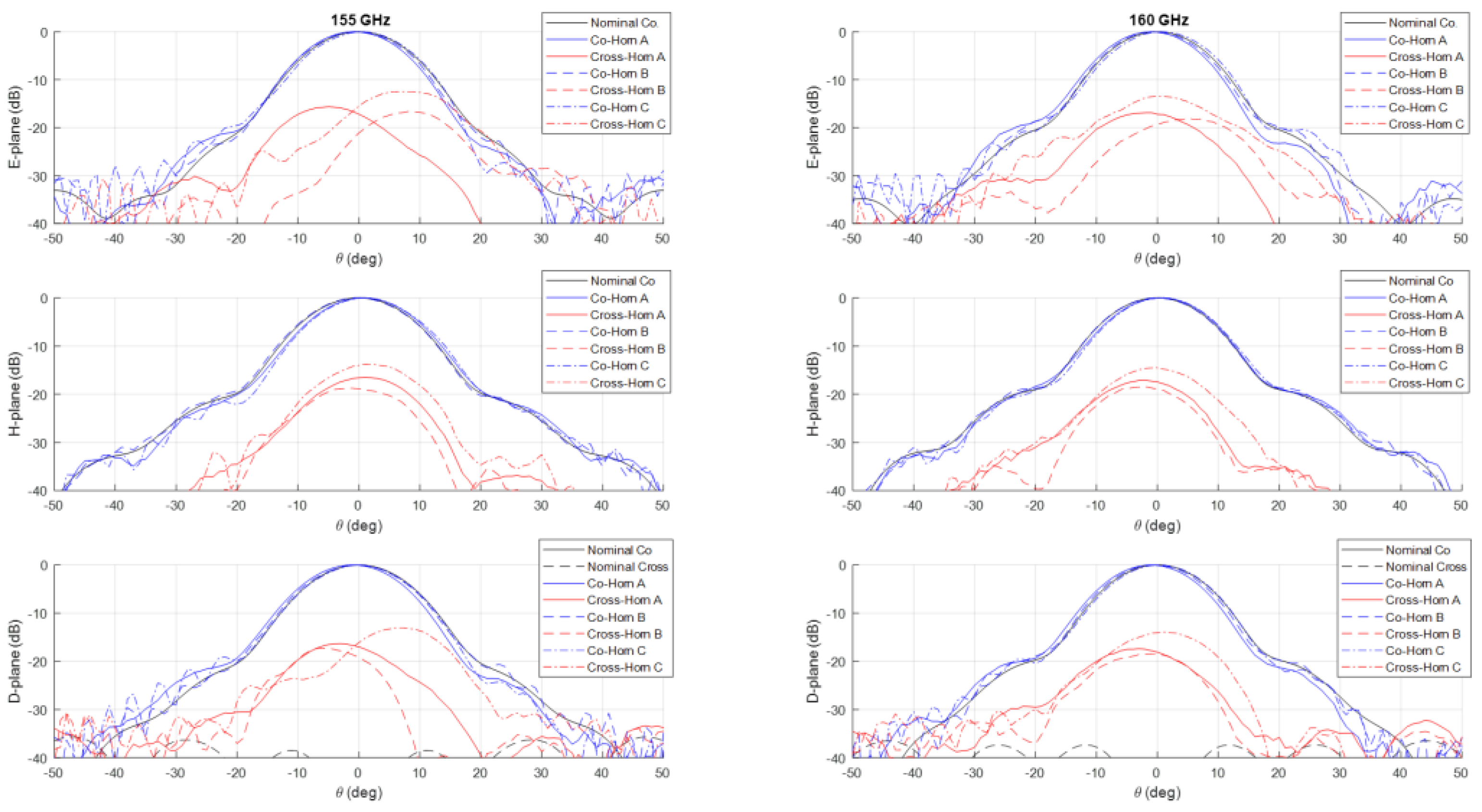Preprints 142305 g009