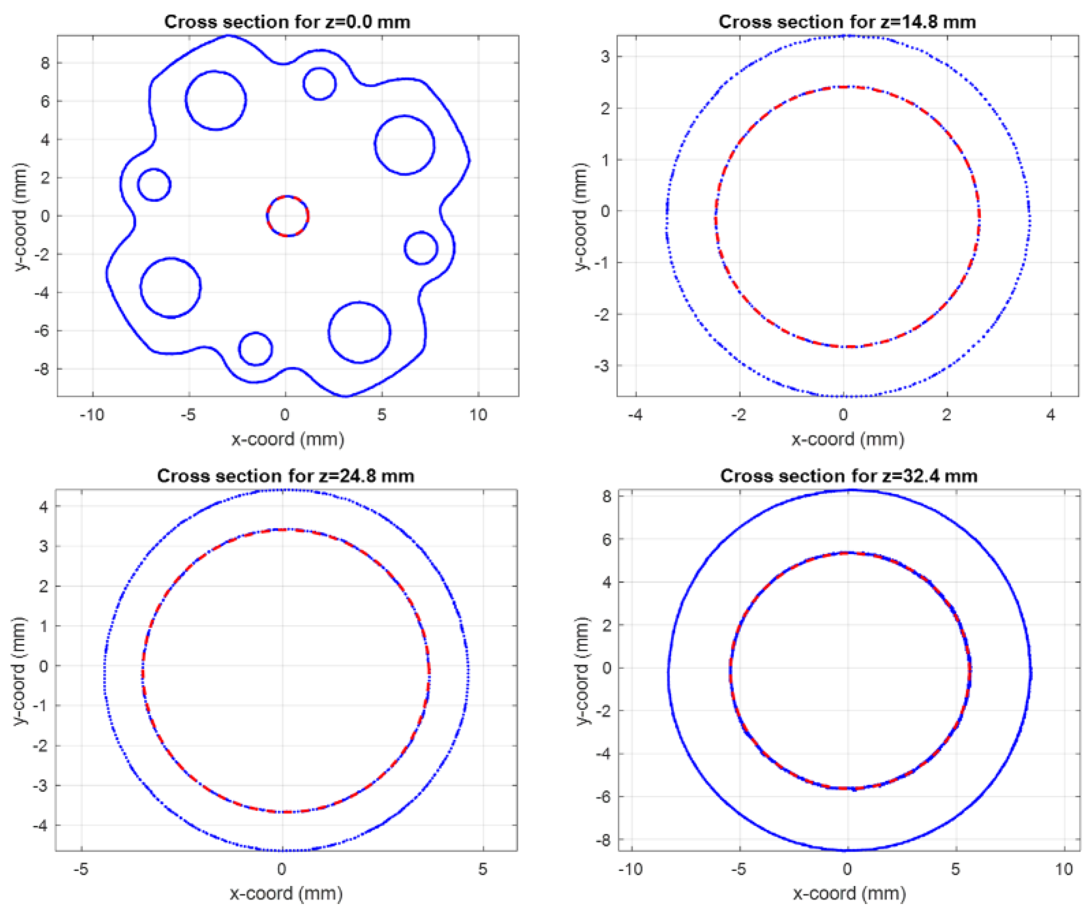 Preprints 142305 g011