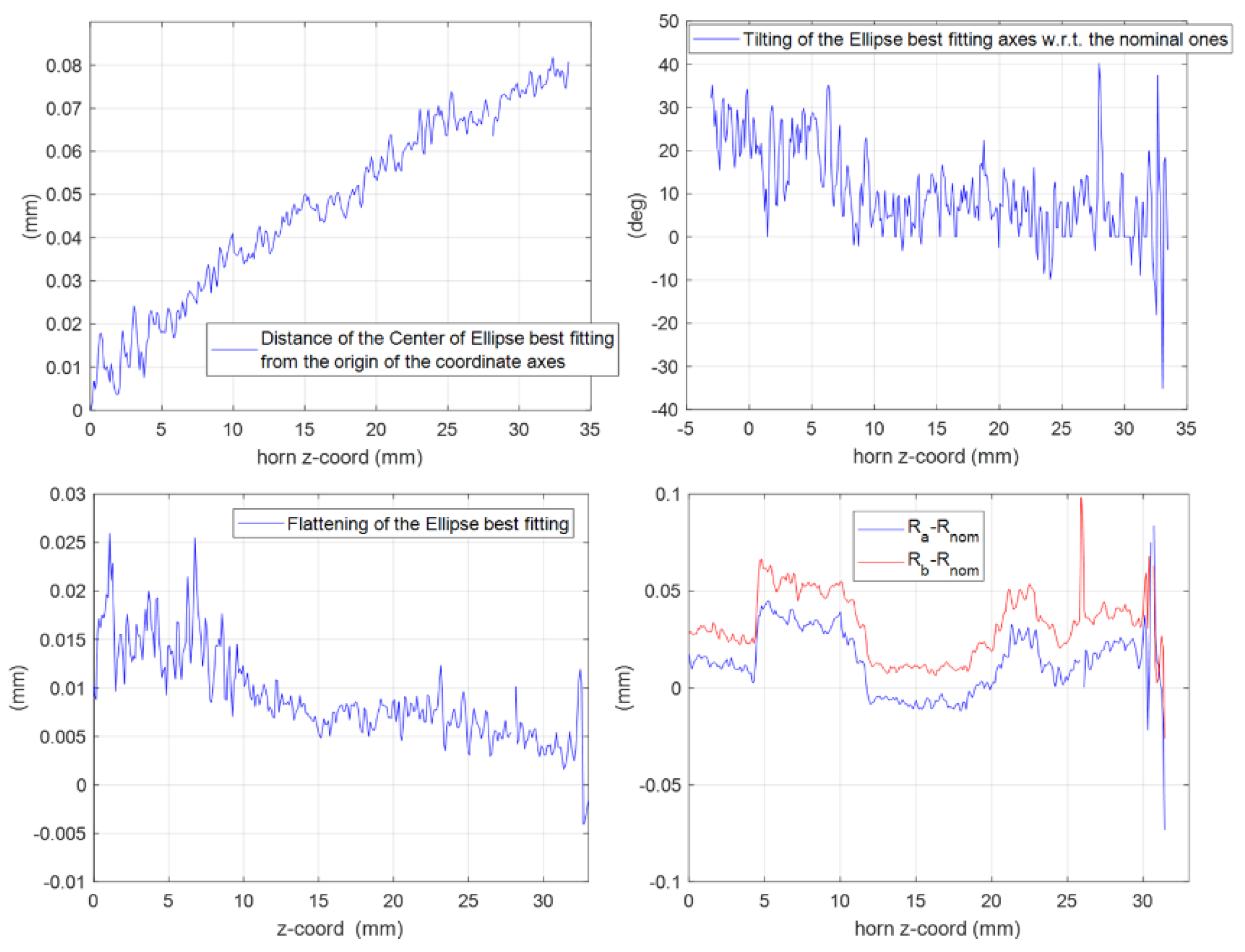 Preprints 142305 g012