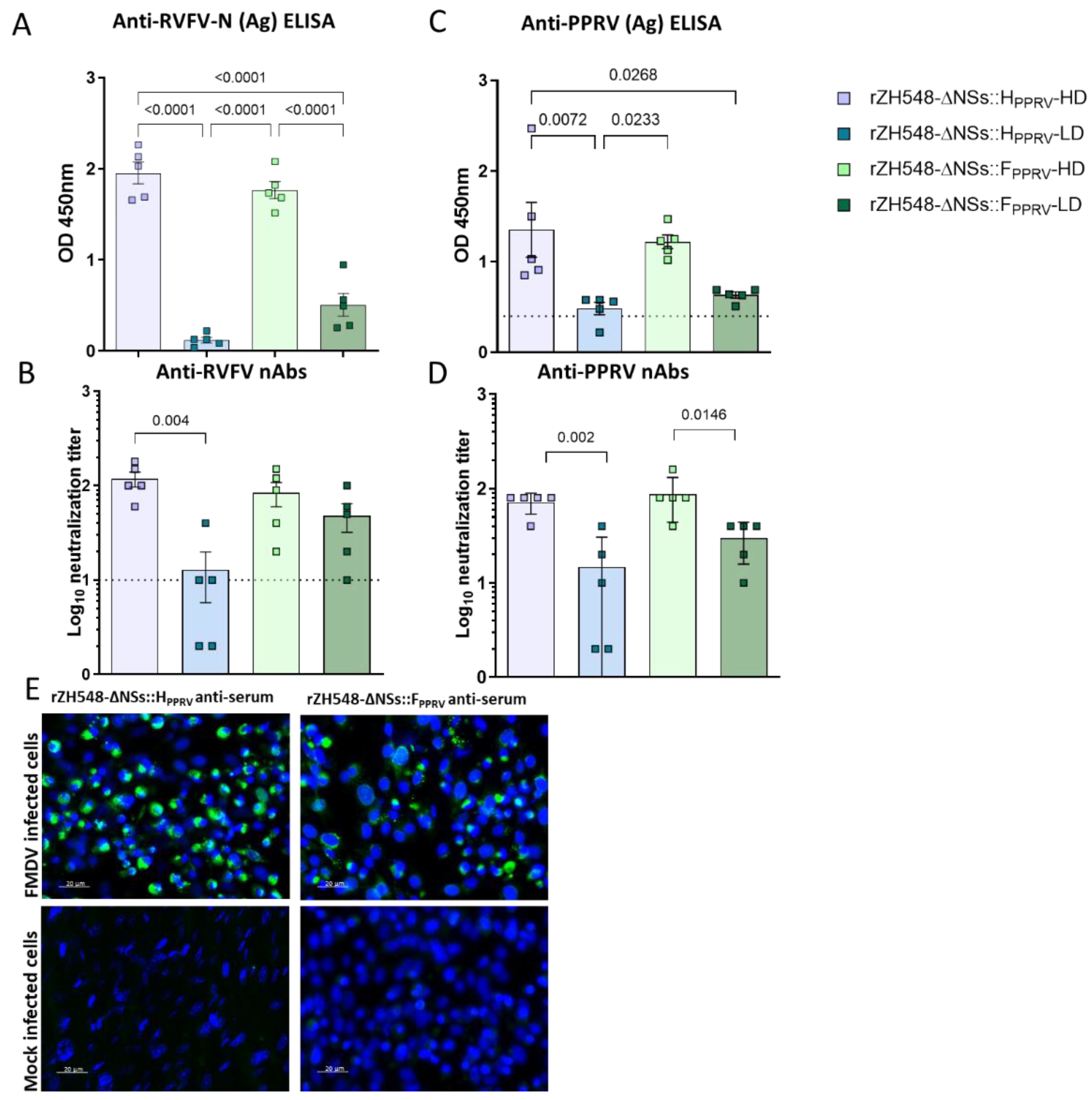 Preprints 166476 g005