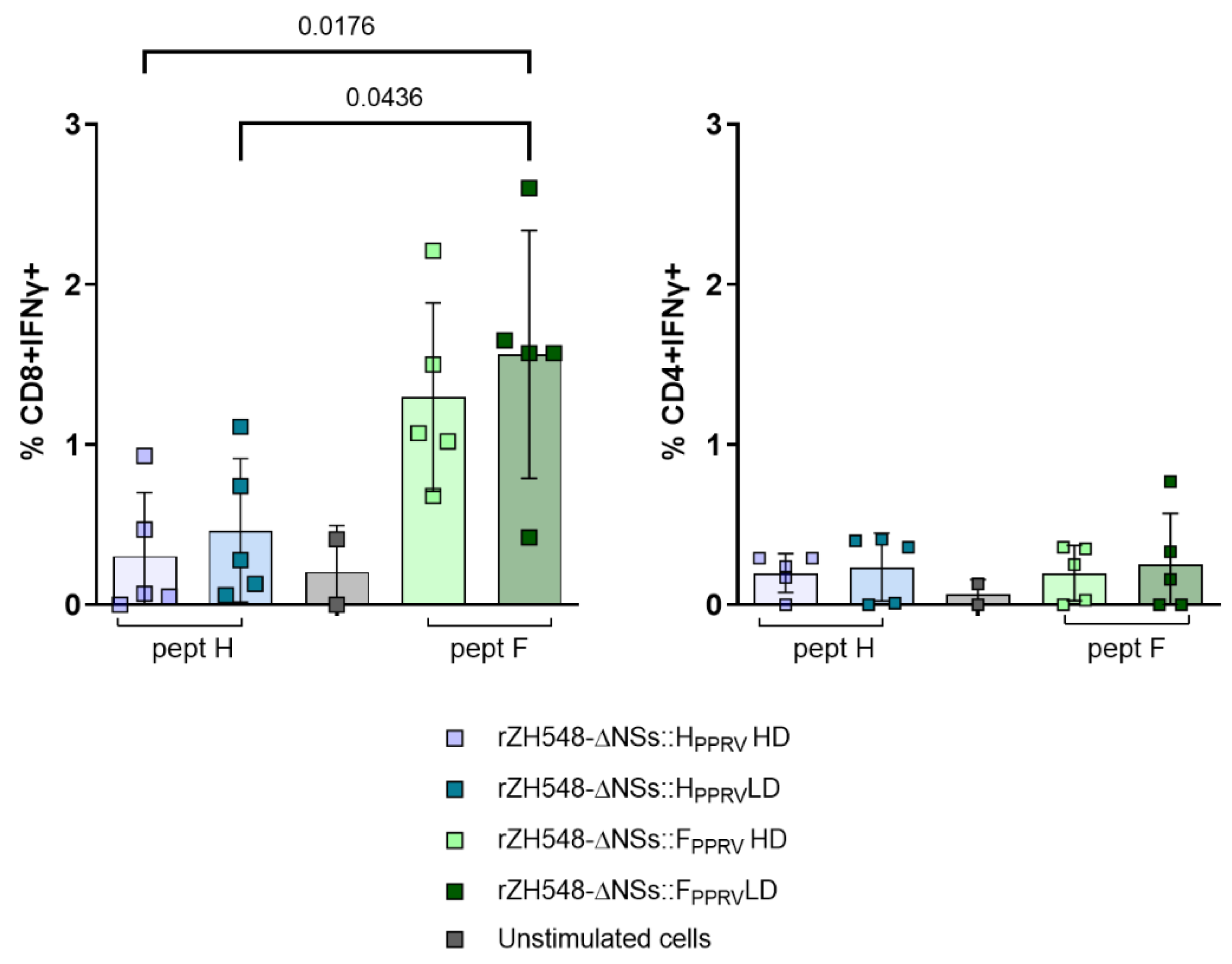 Preprints 166476 g006