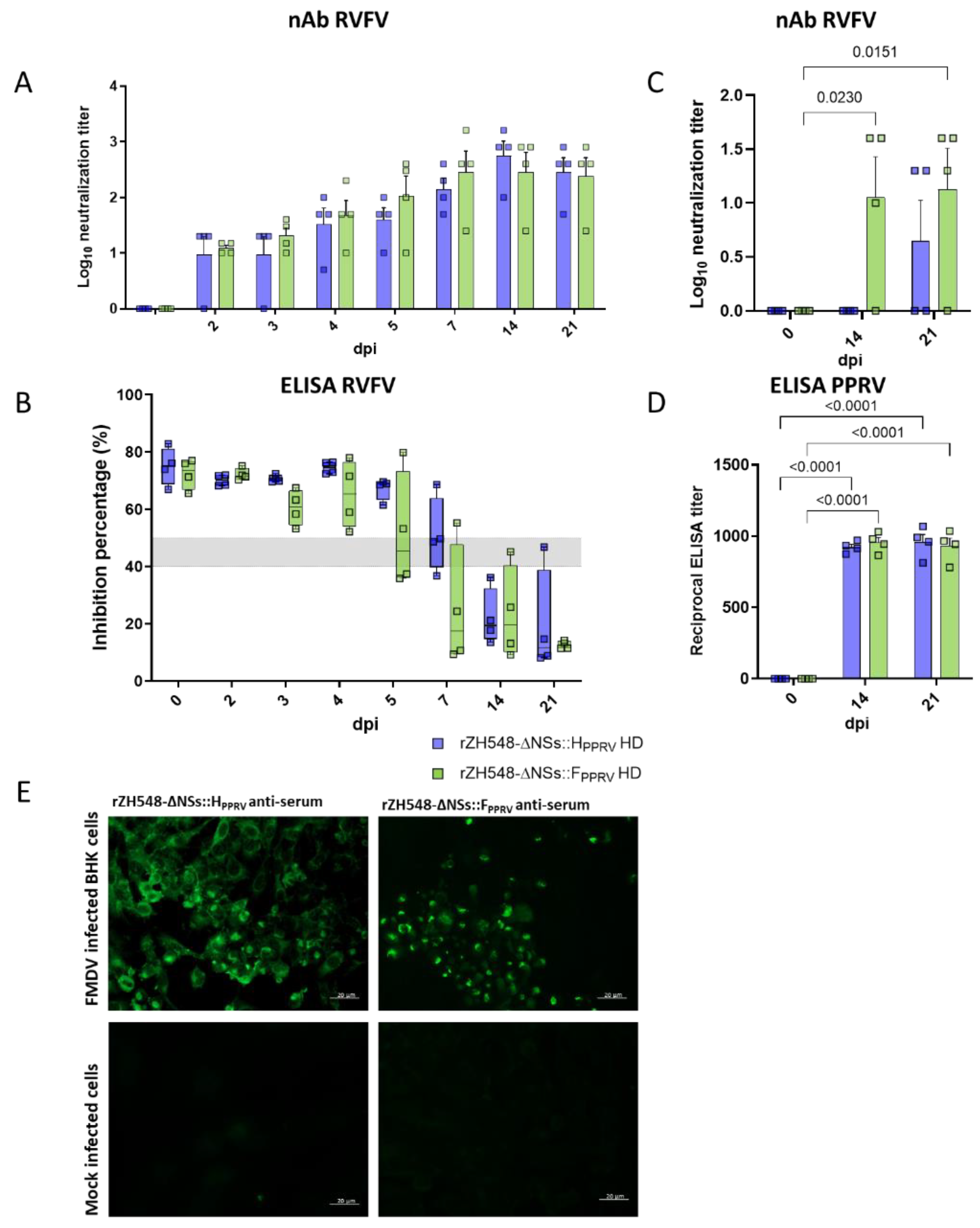 Preprints 166476 g007