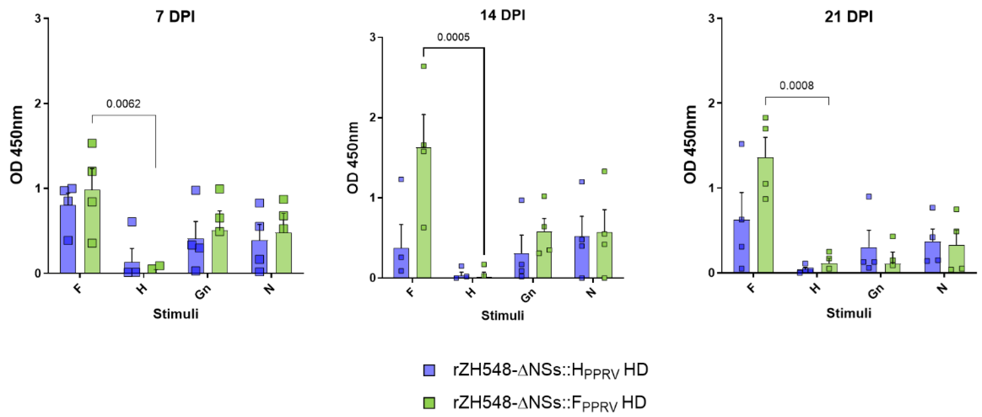 Preprints 166476 g008