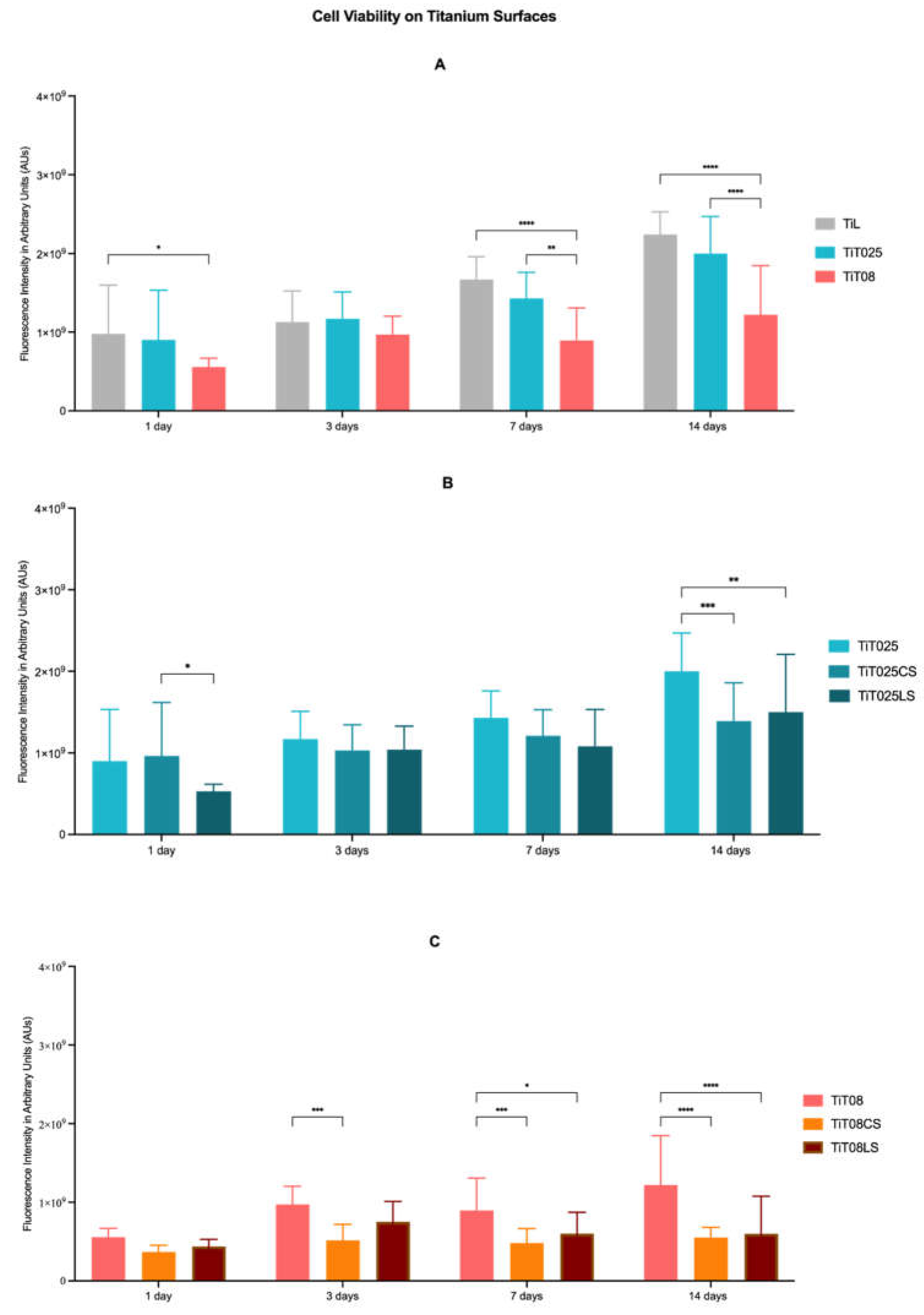 Preprints 230165 g001 Preprints 230165 g001
