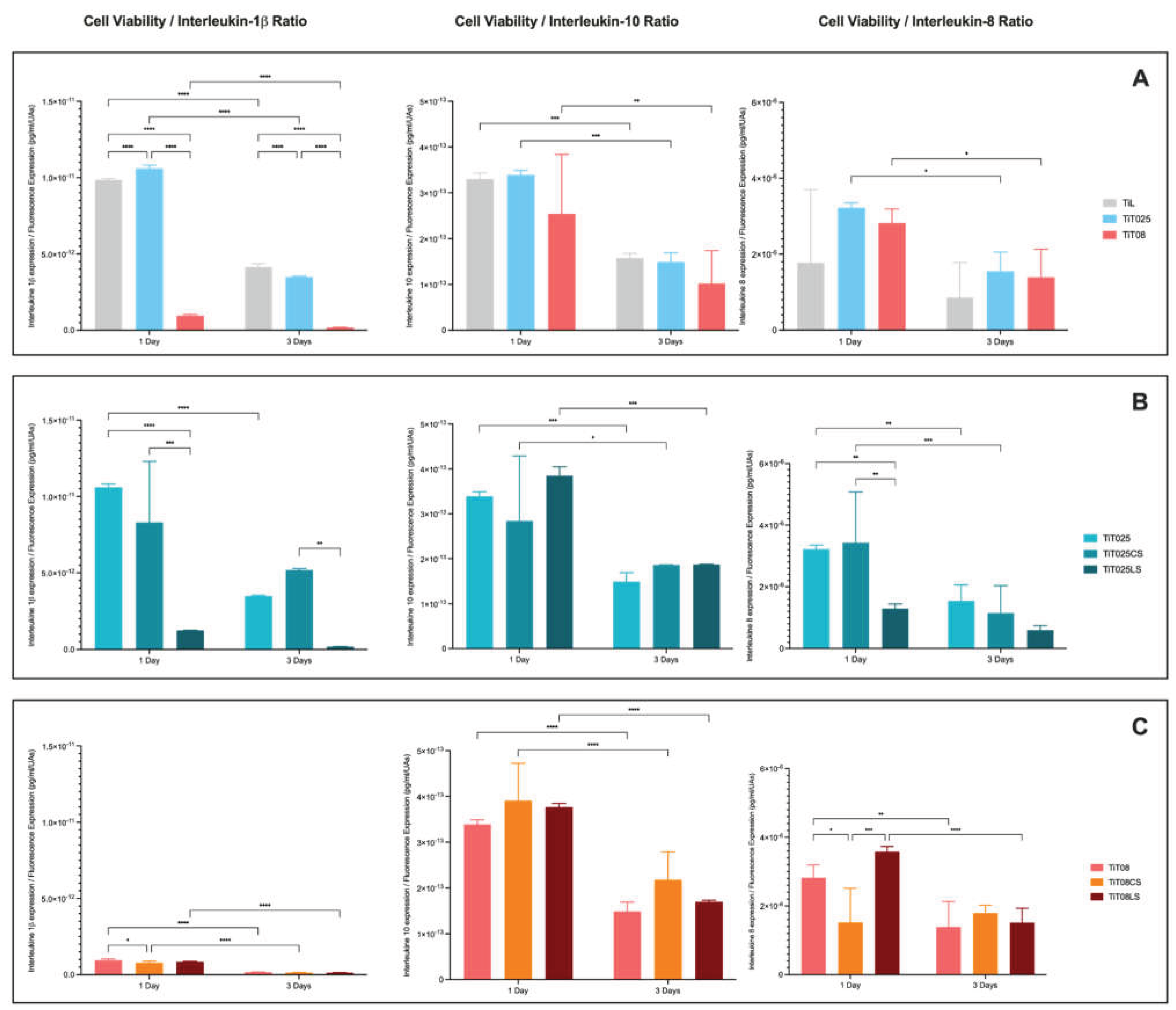 Preprints 230165 g005 Preprints 230165 g005