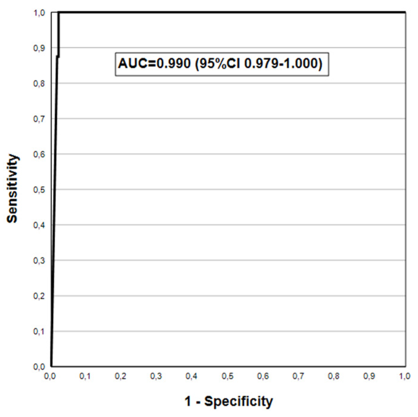 Preprints 145468 g001