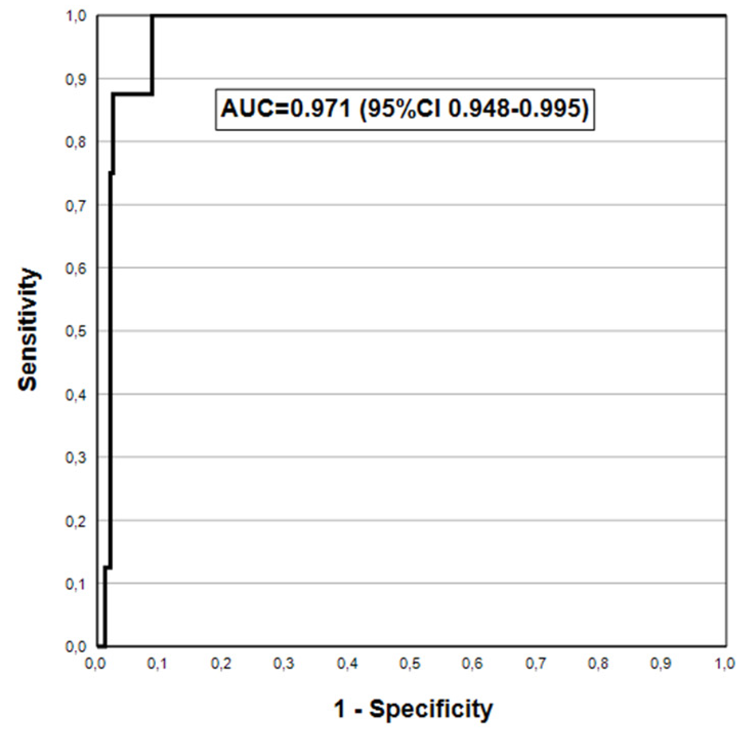 Preprints 145468 g002