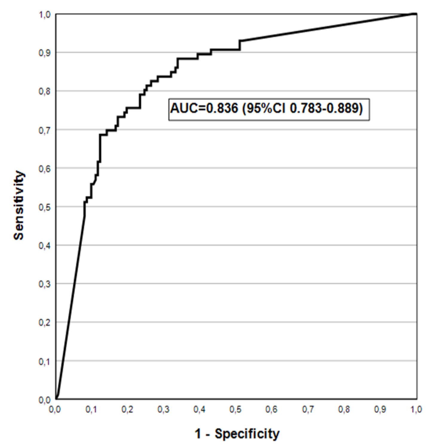 Preprints 145468 g003