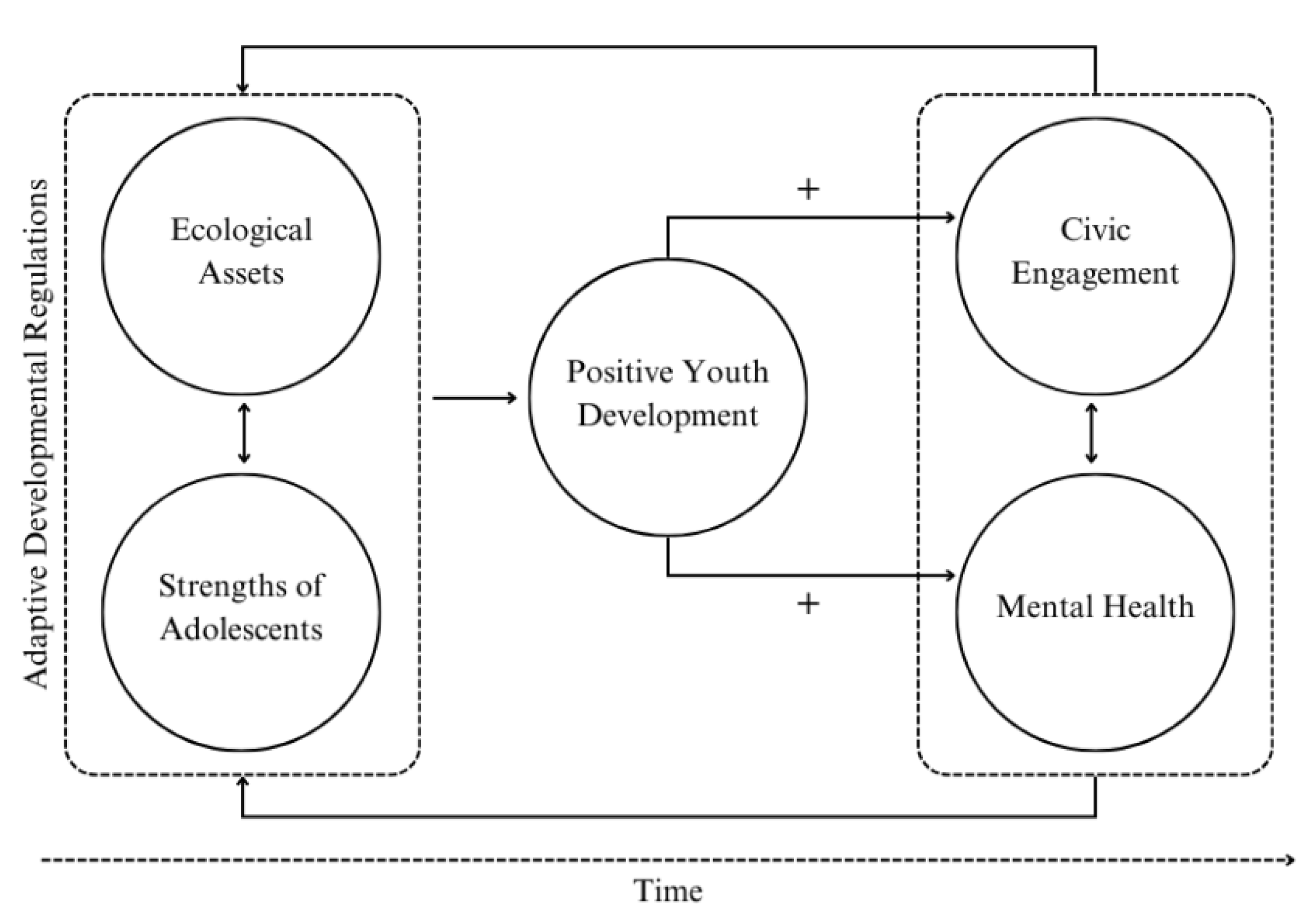 Preprints 157890 g001