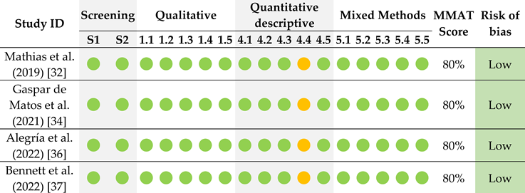 Preprints 157890 i003